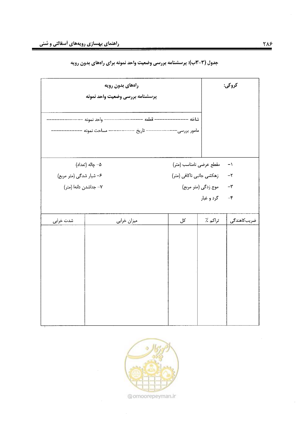صفحه 306 از 330