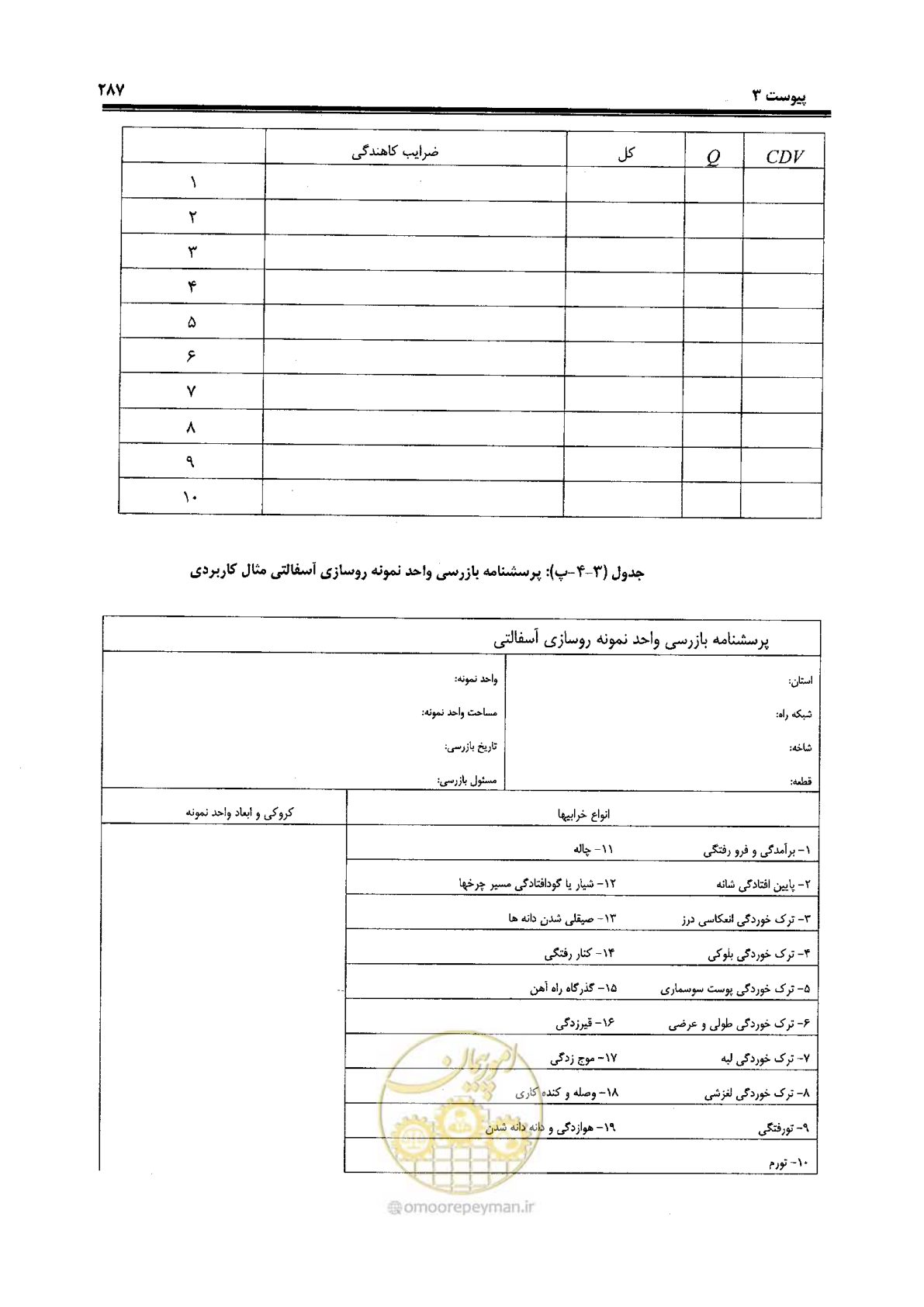 صفحه 307 از 330