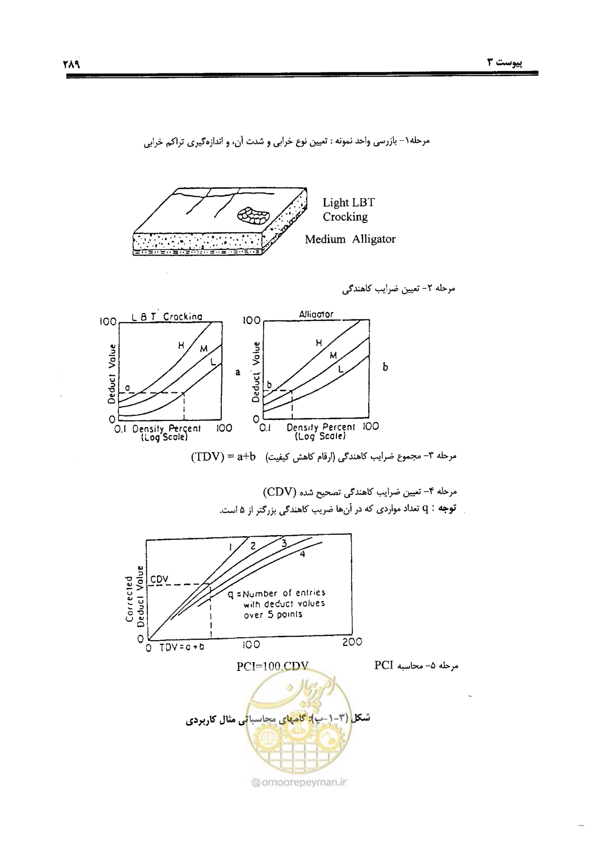 صفحه 309 از 330