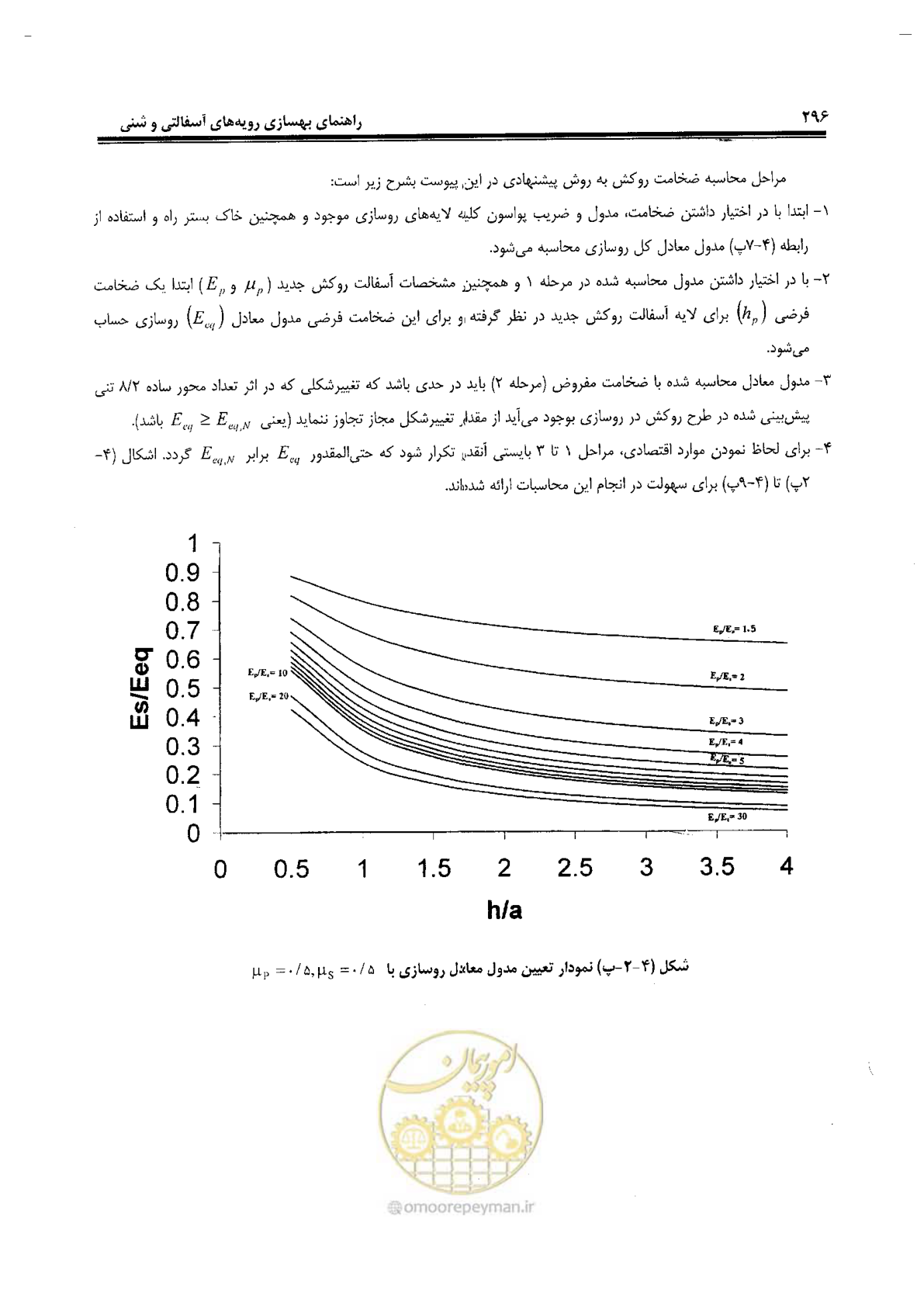 صفحه 316 از 330