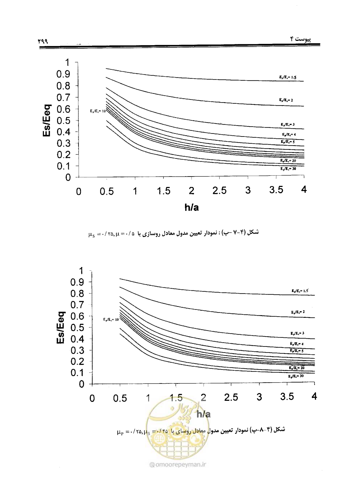 صفحه 319 از 330
