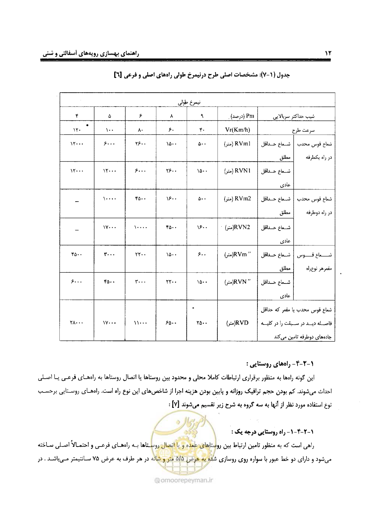 صفحه 32 از 330
