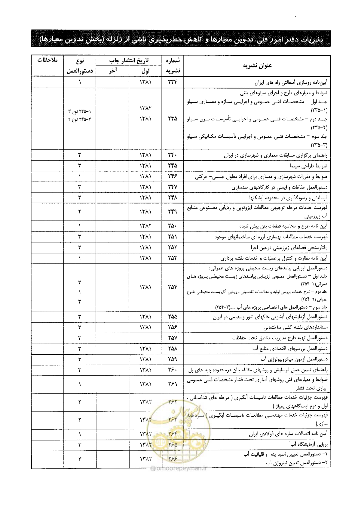 صفحه 327 از 330