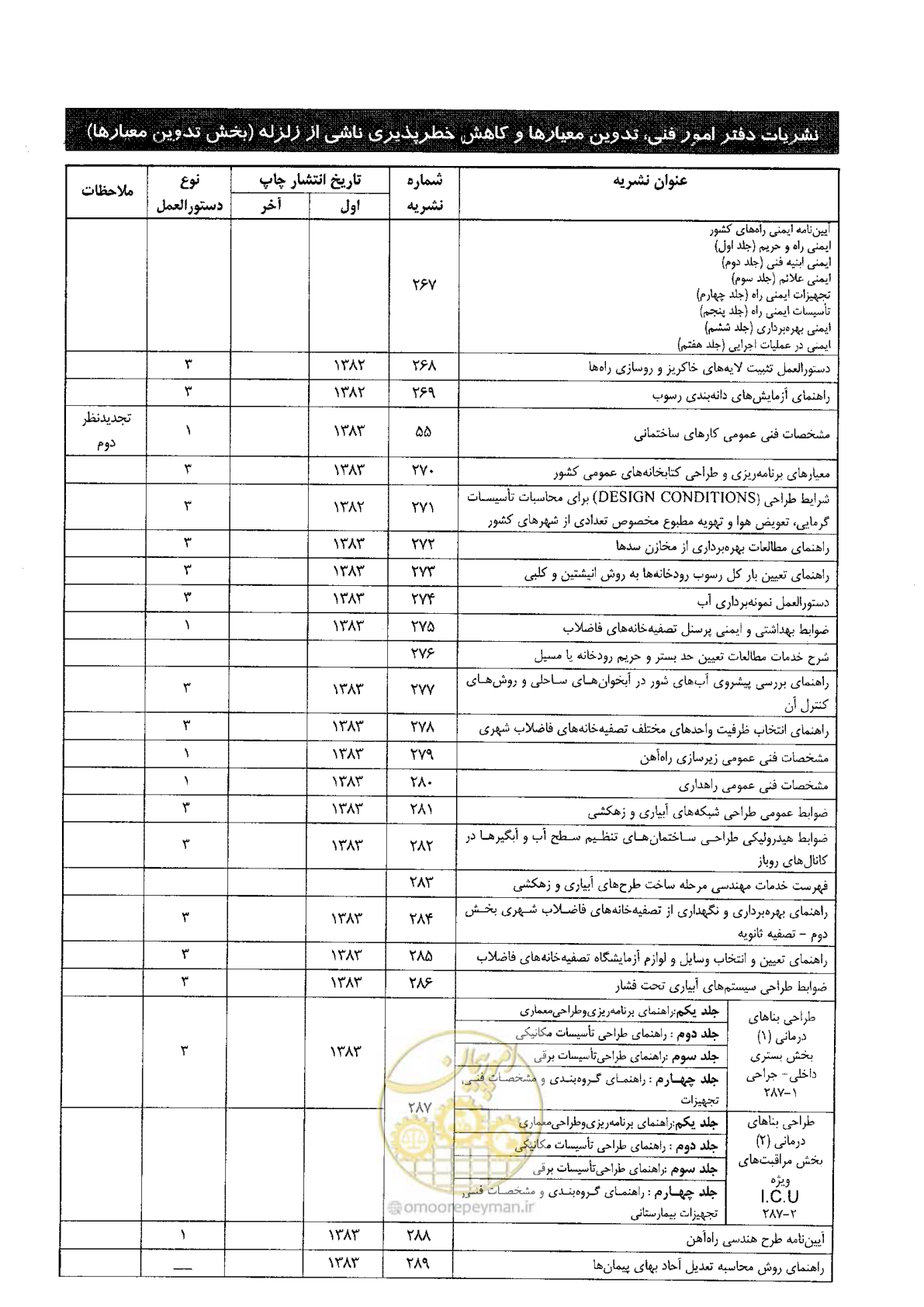 صفحه 328 از 330