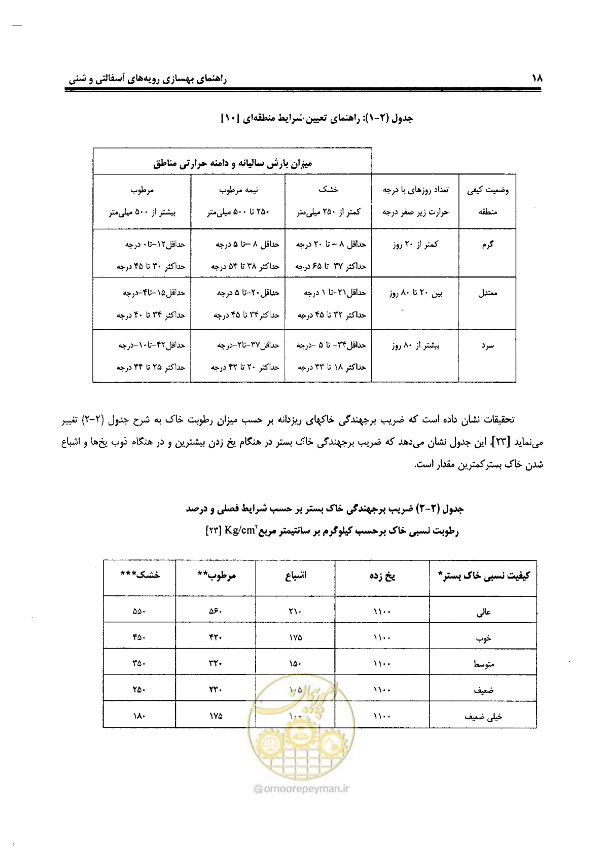 صفحه 38 از 330
