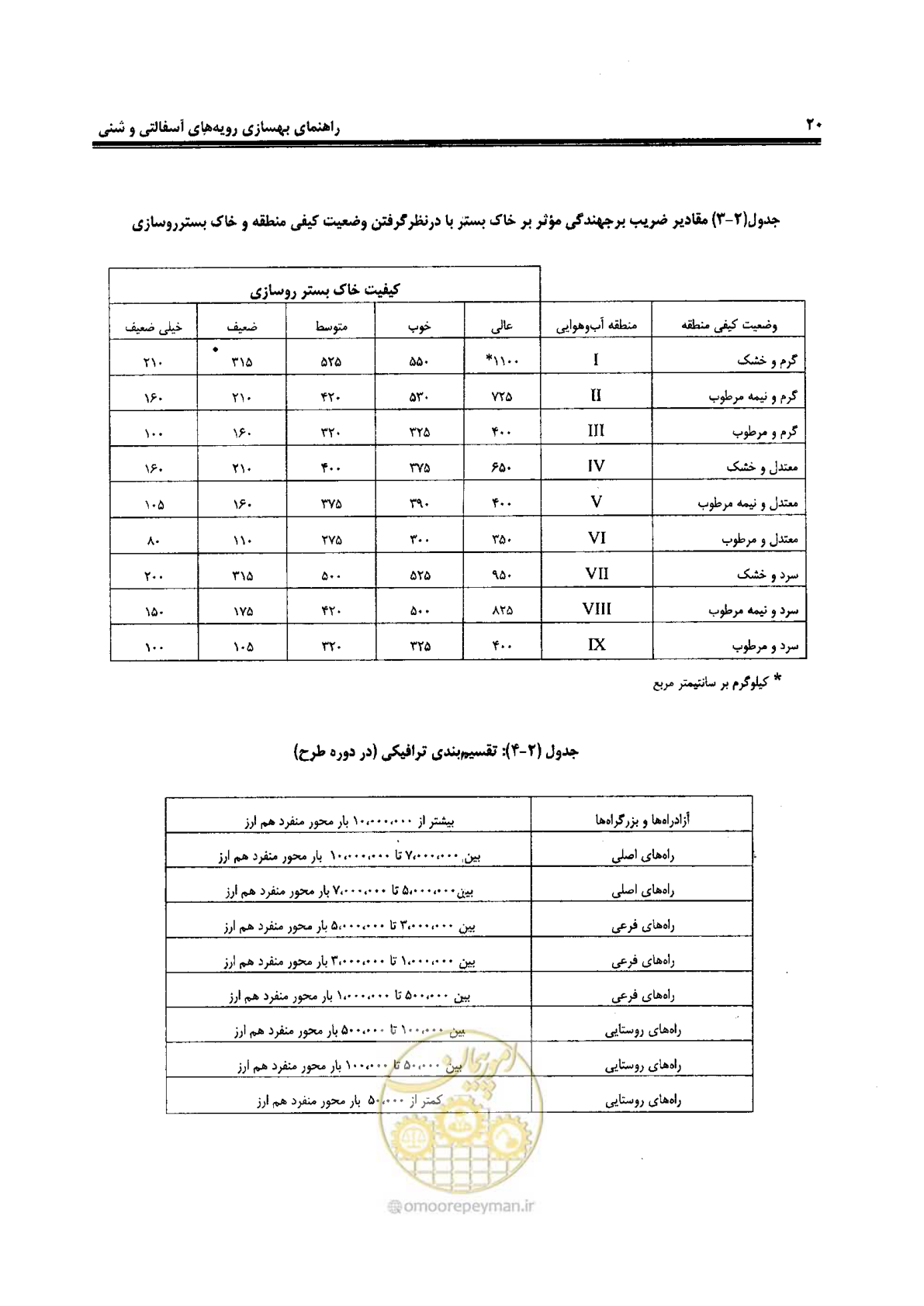 صفحه 40 از 330
