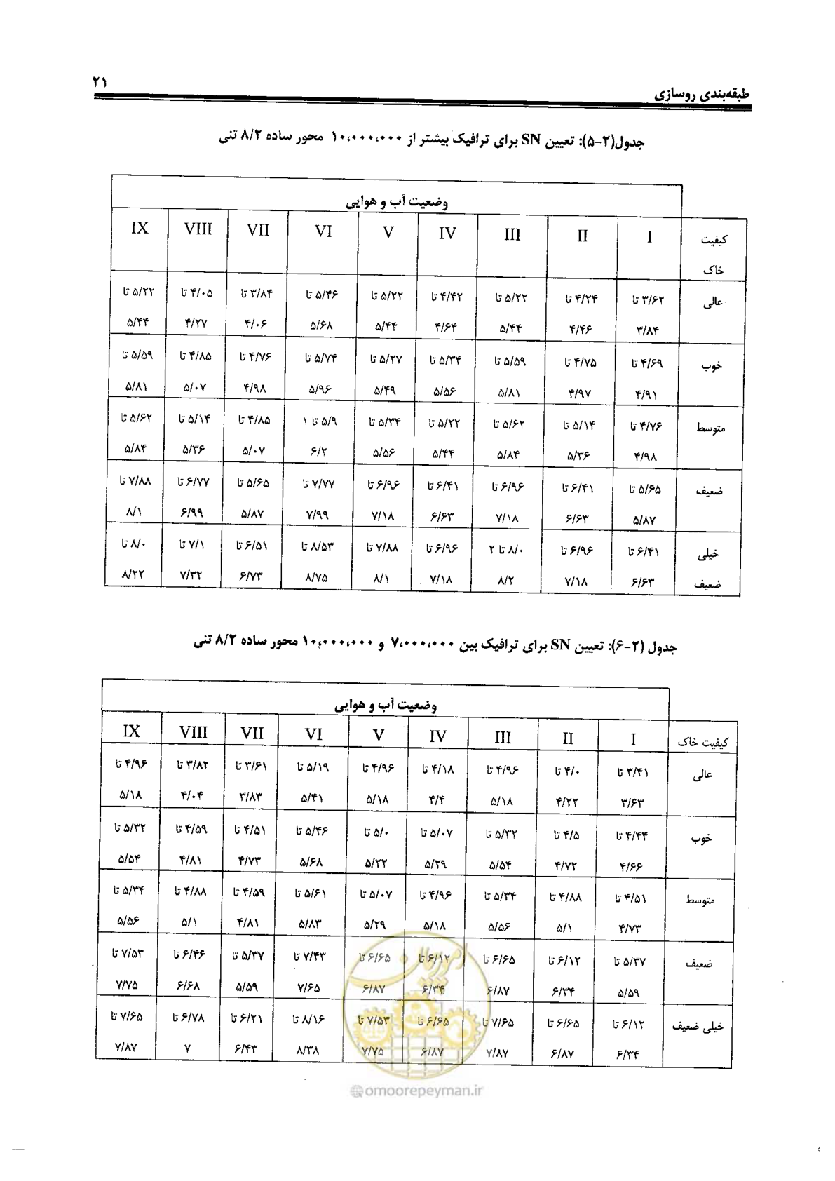 صفحه 41 از 330