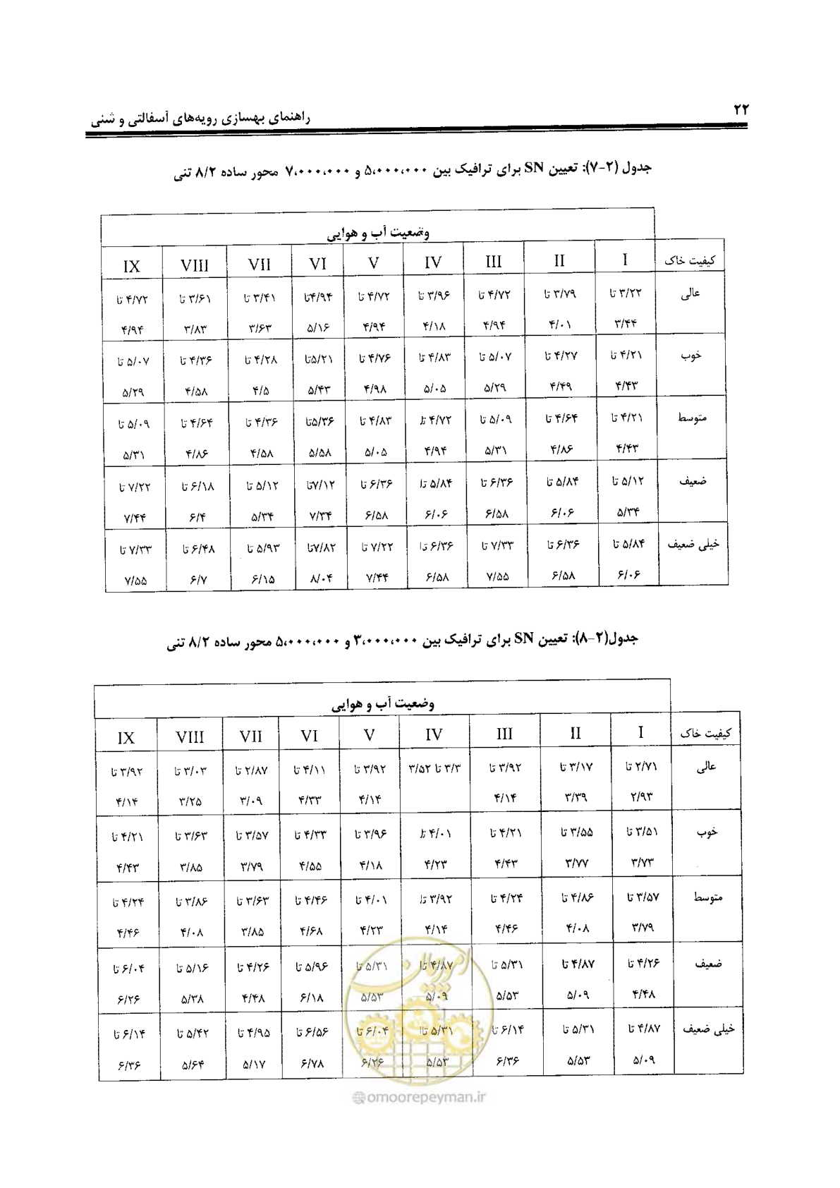 صفحه 42 از 330