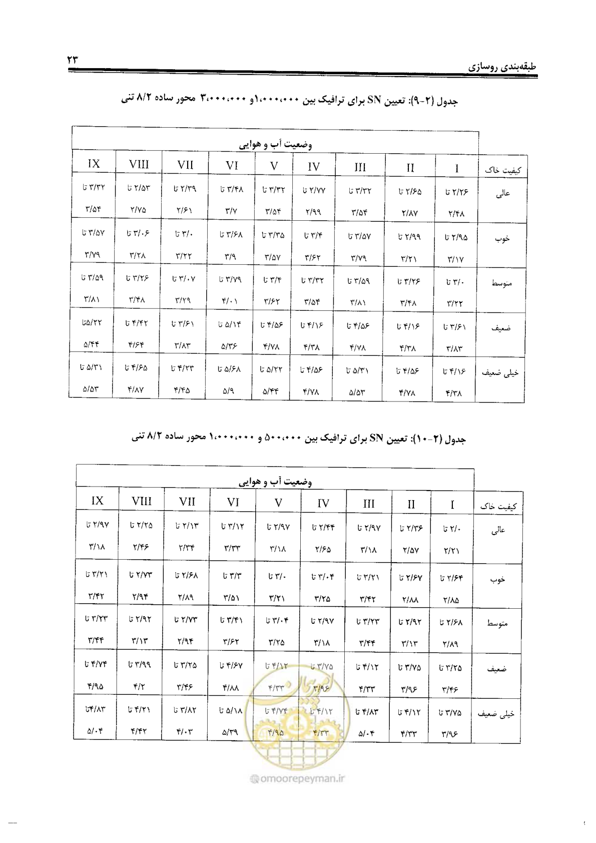 صفحه 43 از 330