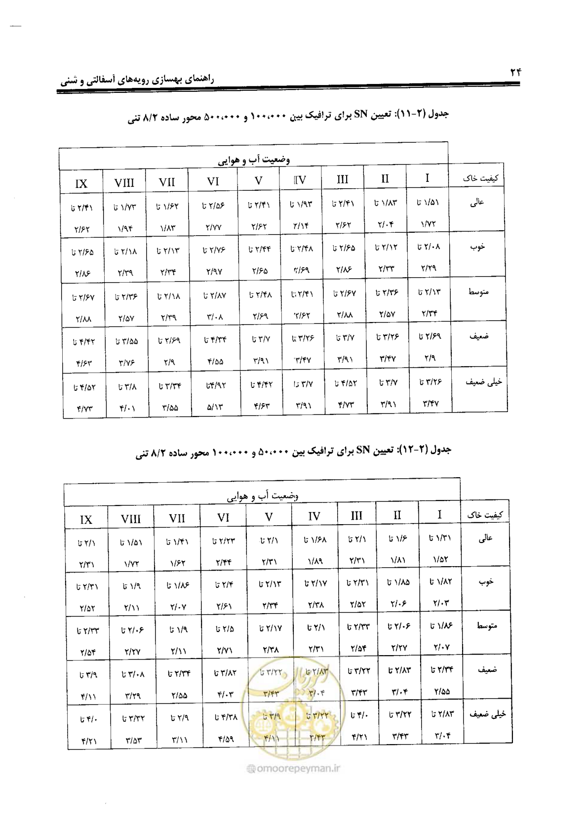 صفحه 44 از 330