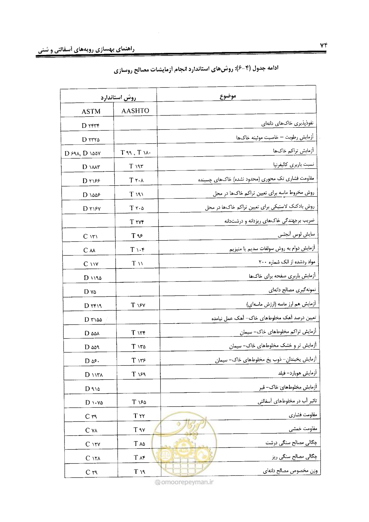 صفحه 94 از 330