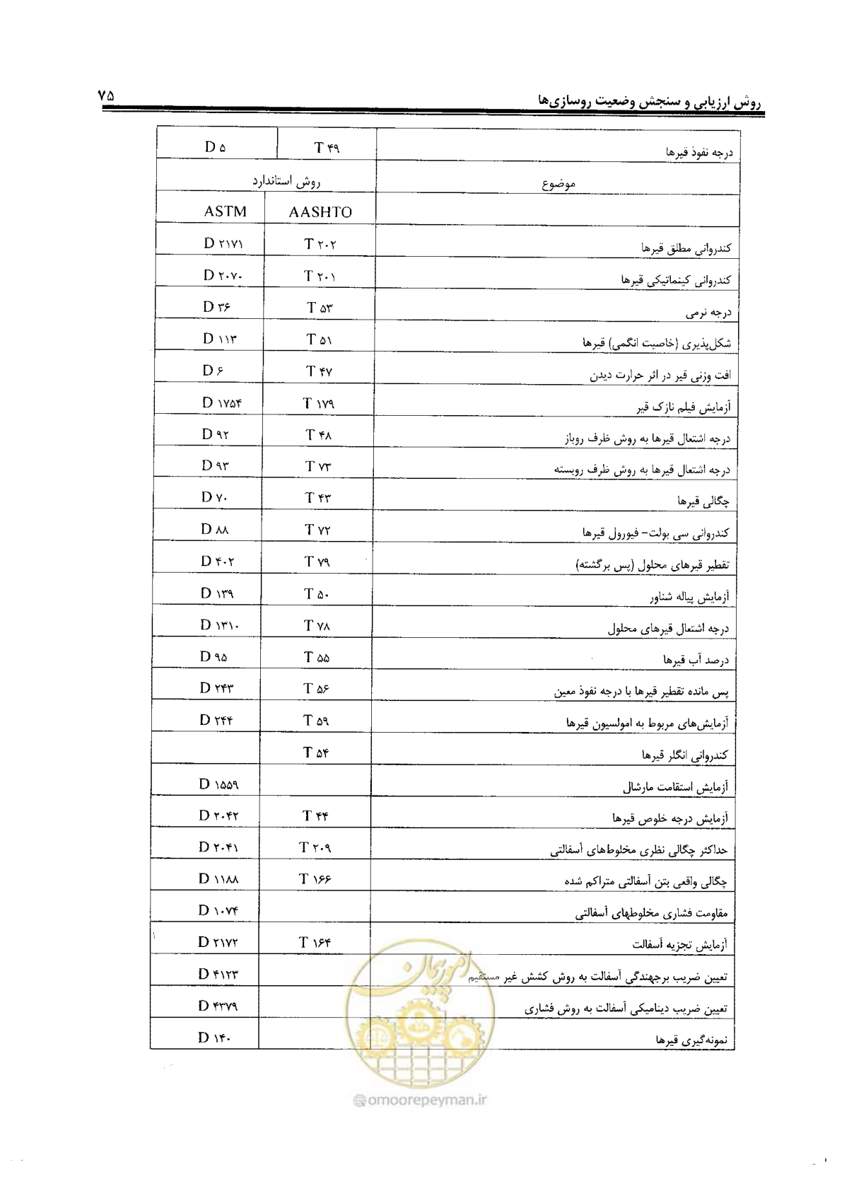 صفحه 95 از 330