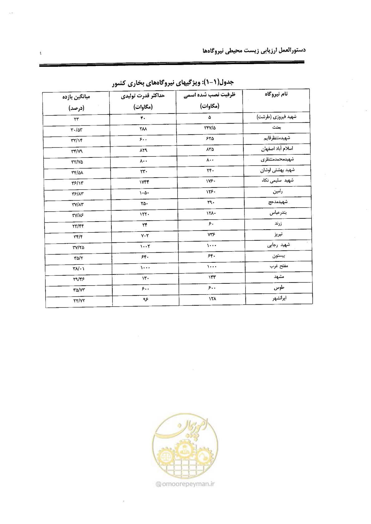 صفحه 14 از 82