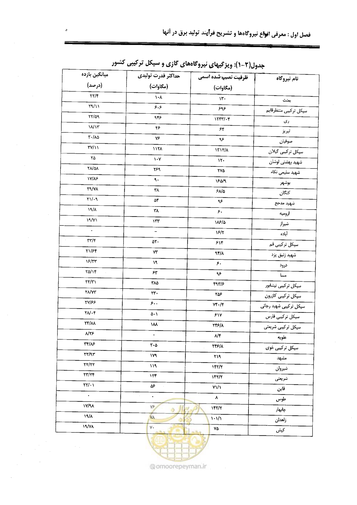 صفحه 15 از 82