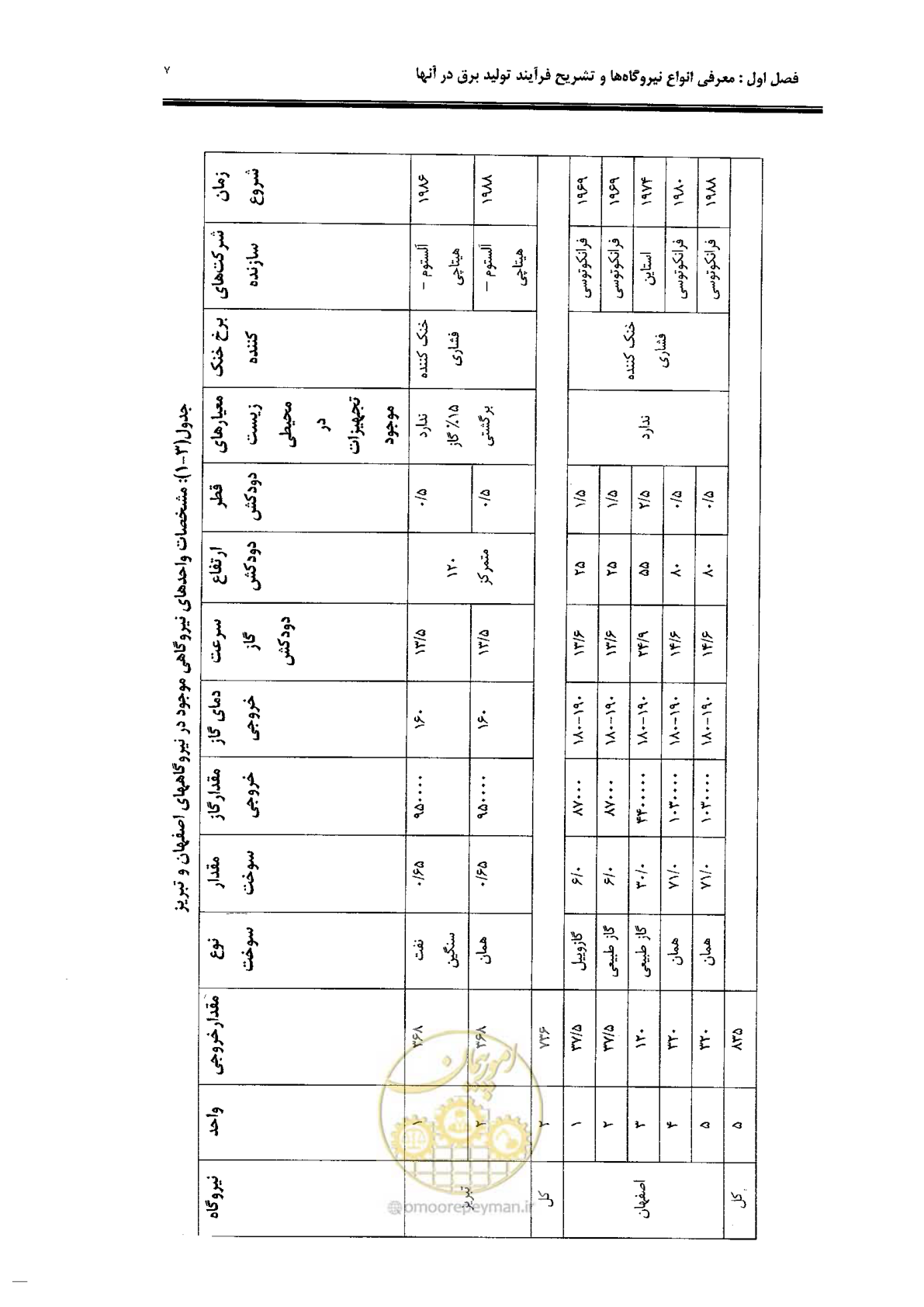 صفحه 17 از 82