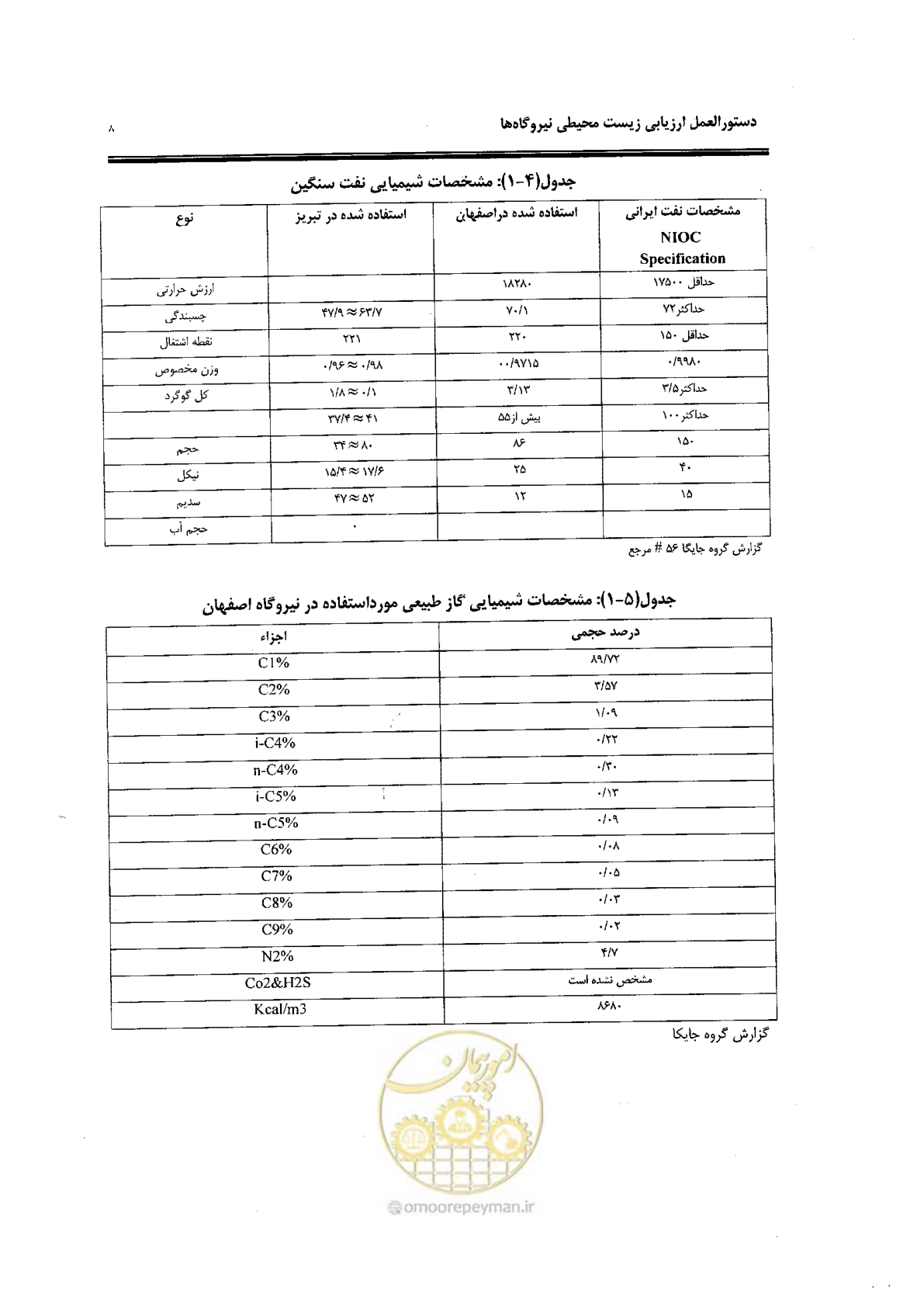 صفحه 18 از 82