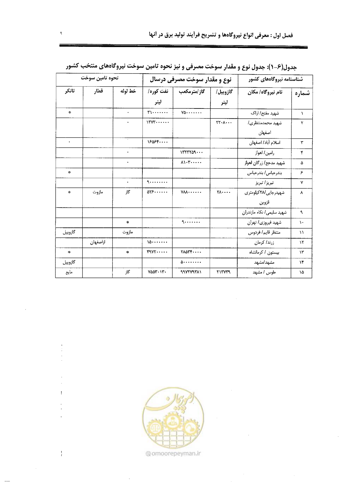 صفحه 19 از 82