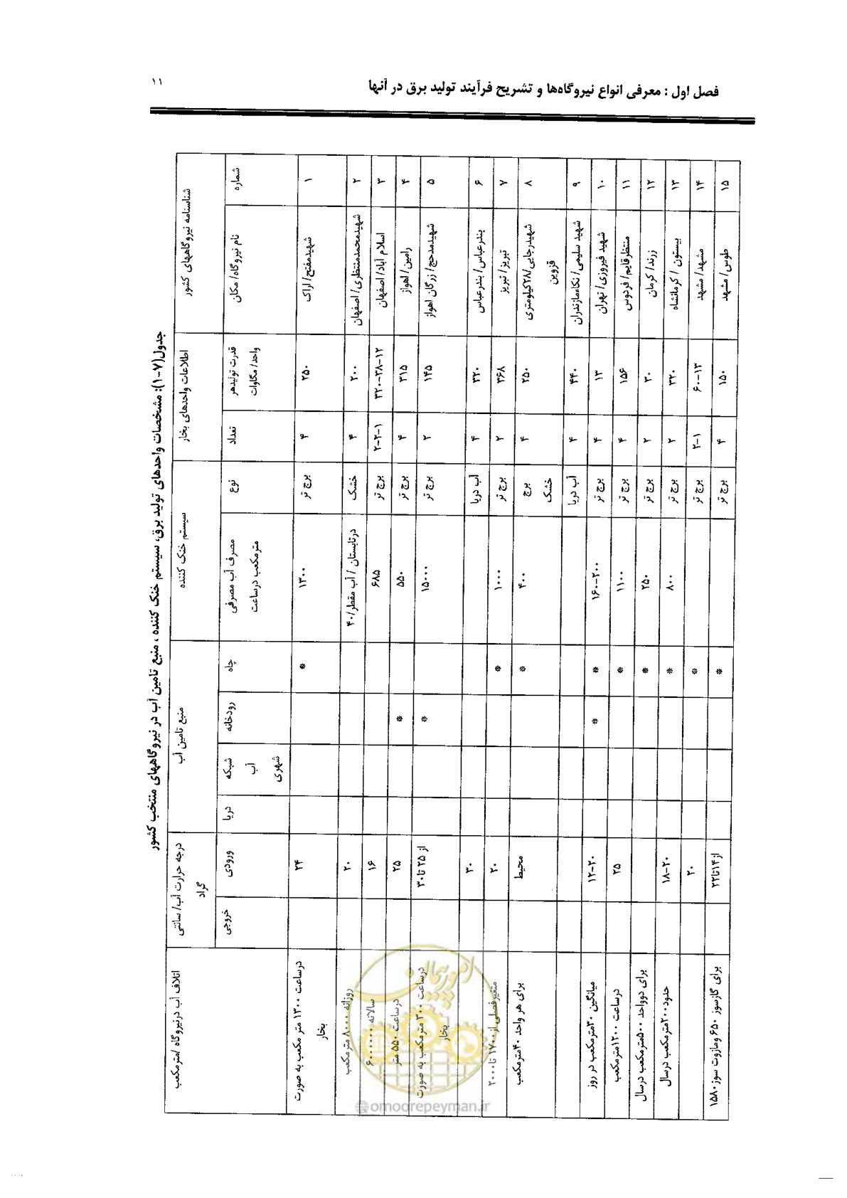 صفحه 21 از 82