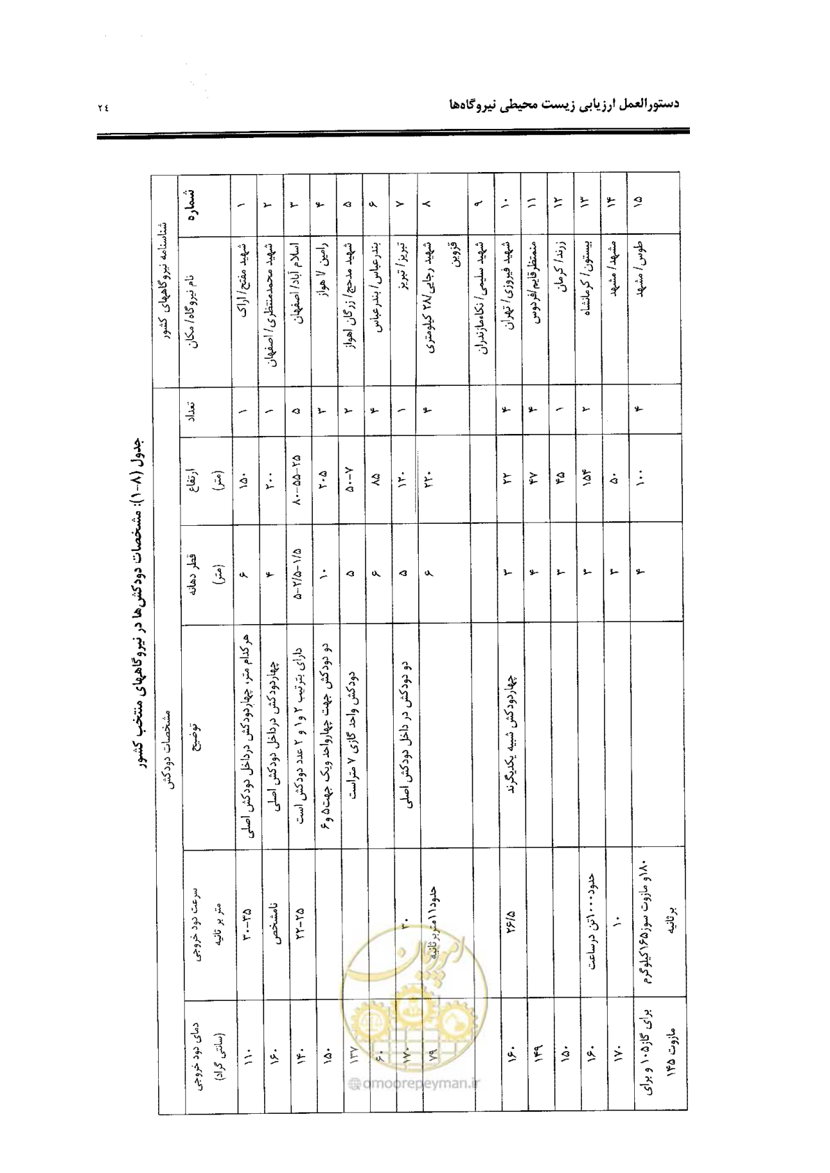 صفحه 32 از 82