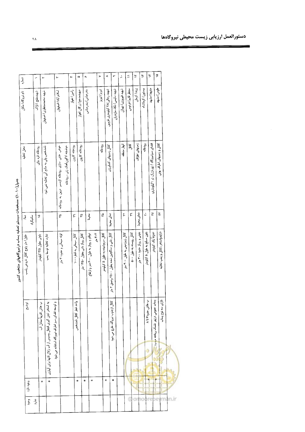 صفحه 36 از 82