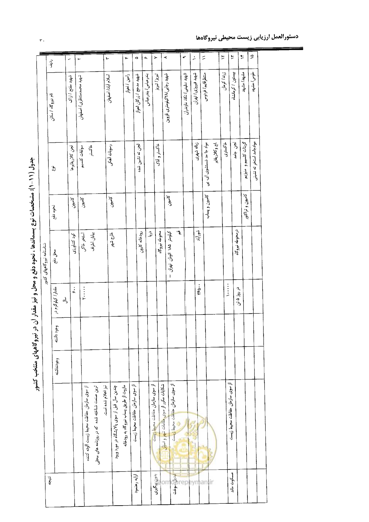 صفحه 38 از 82