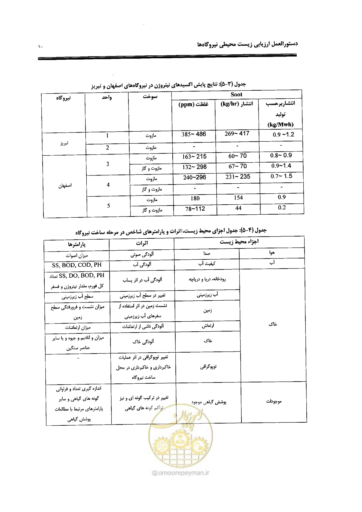 صفحه 68 از 82
