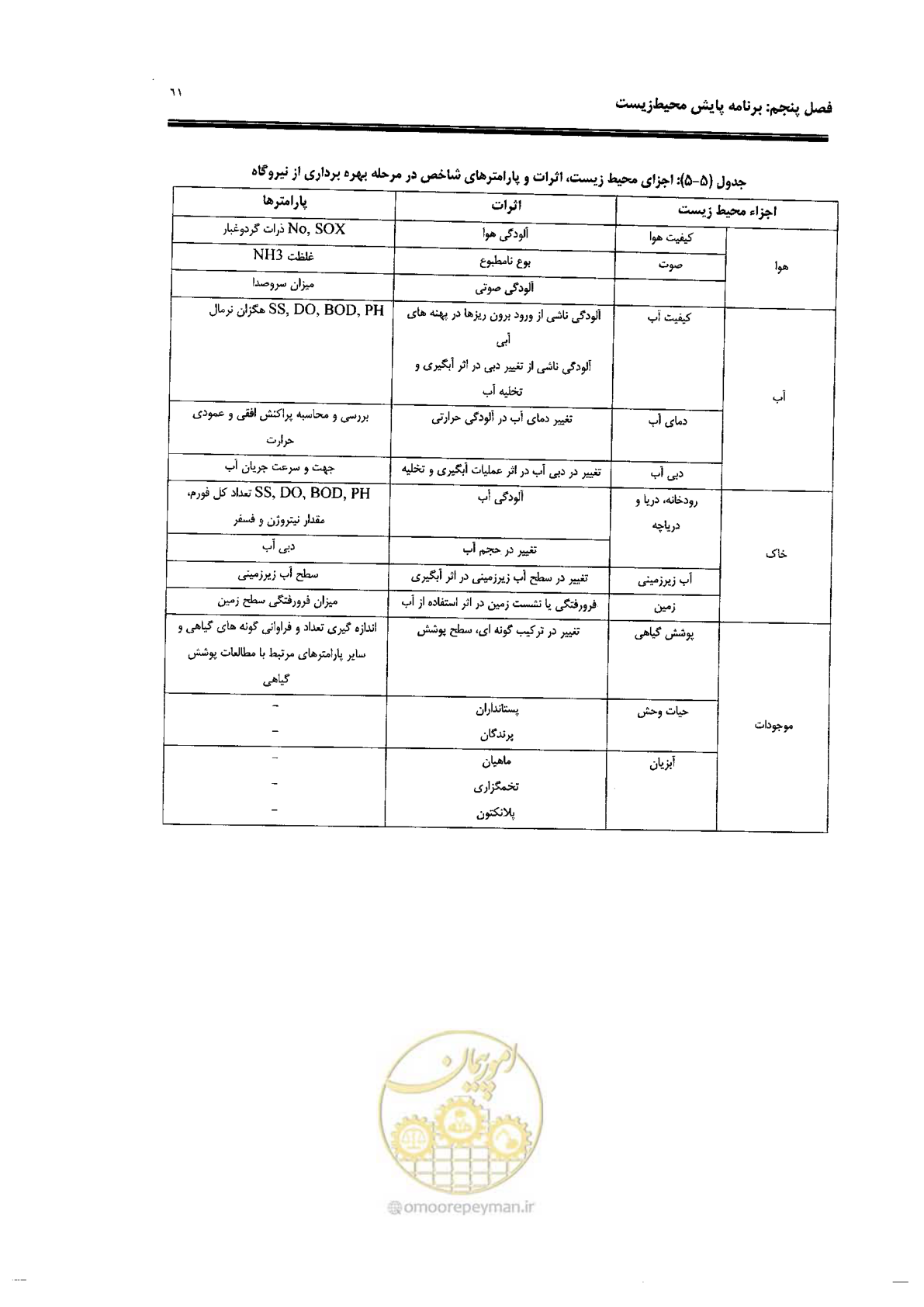 صفحه 69 از 82