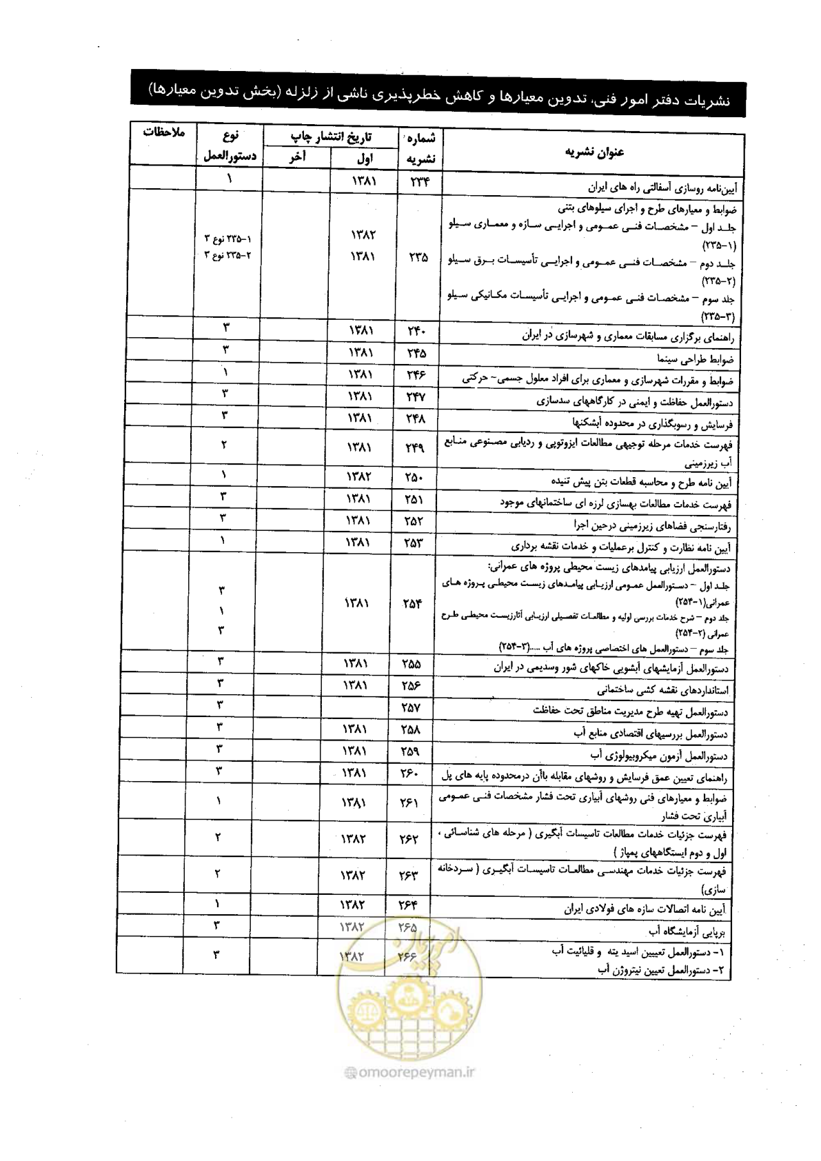صفحه 77 از 82