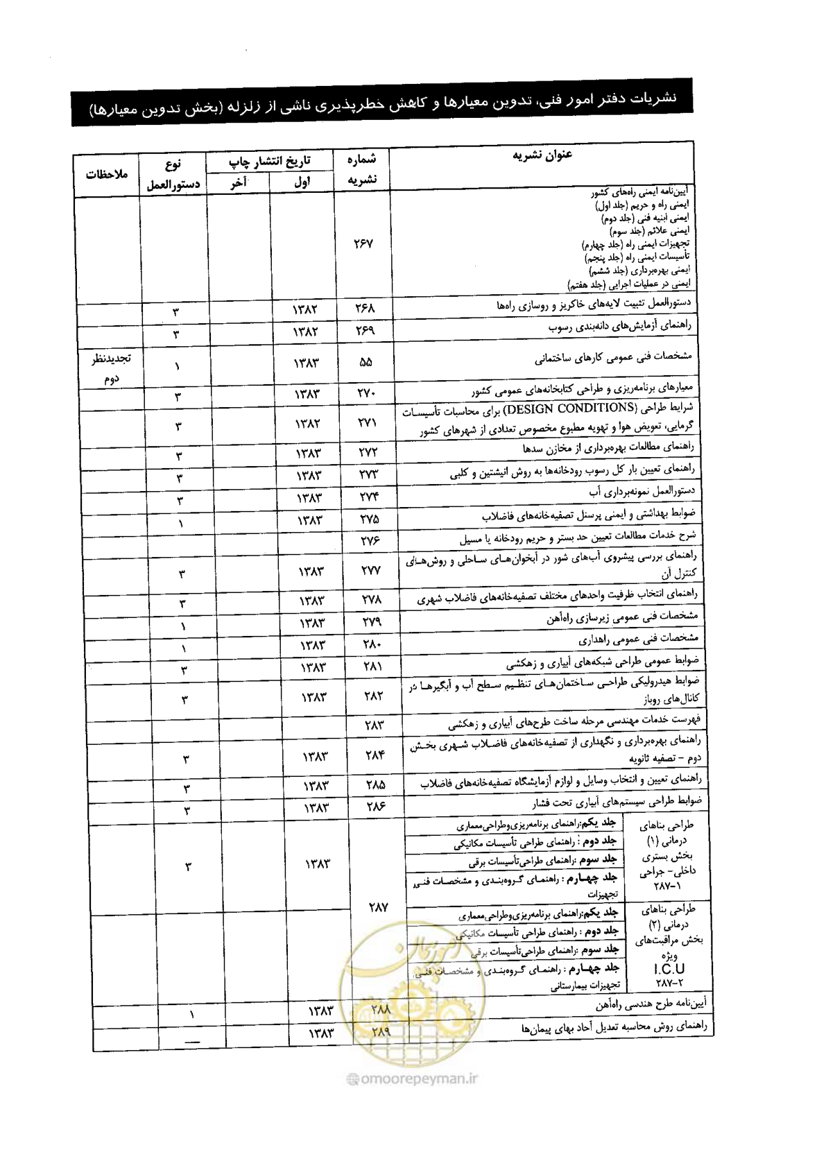 صفحه 78 از 82