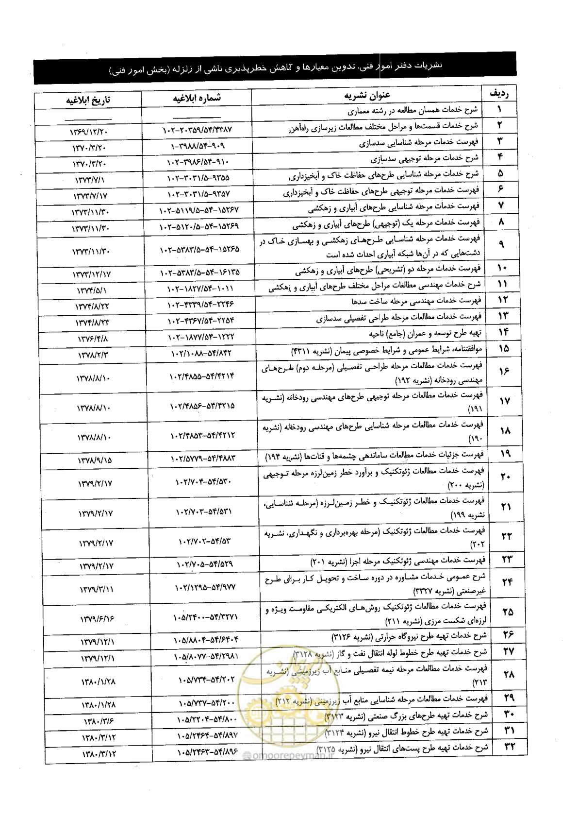 صفحه 80 از 82