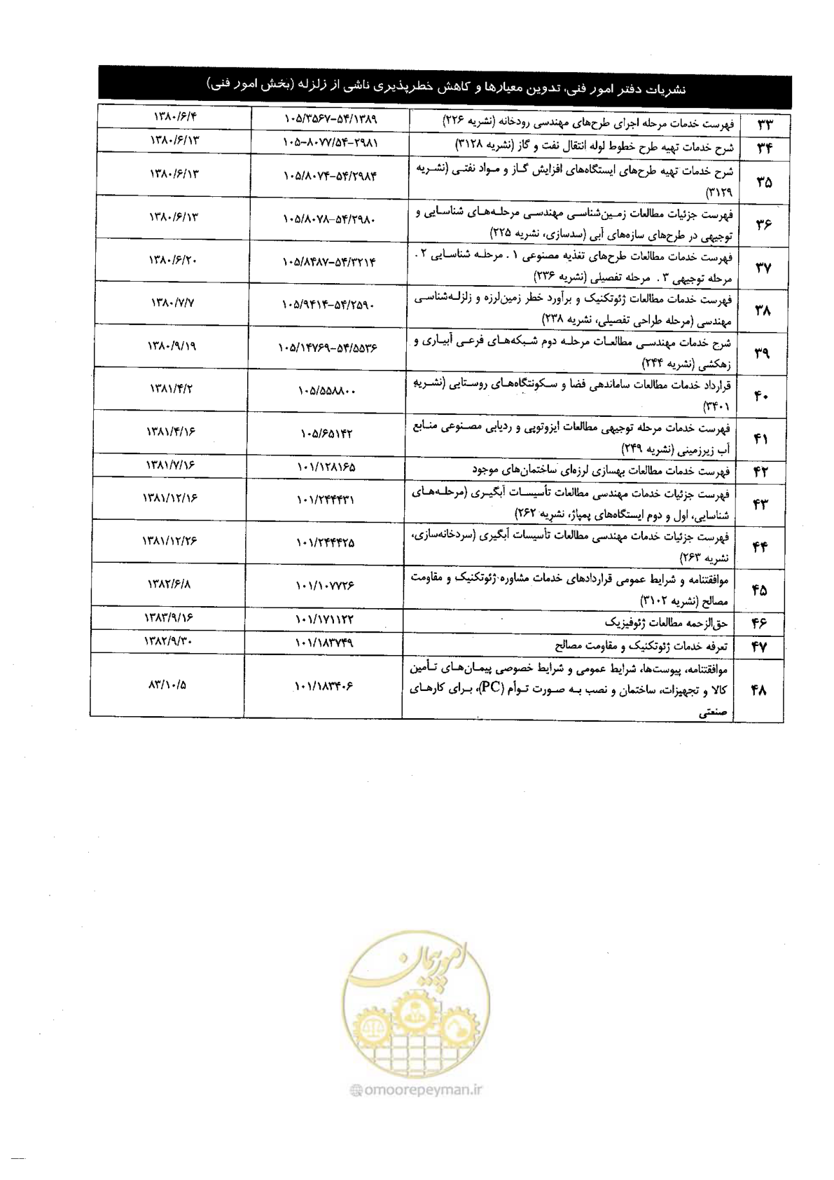 صفحه 81 از 82