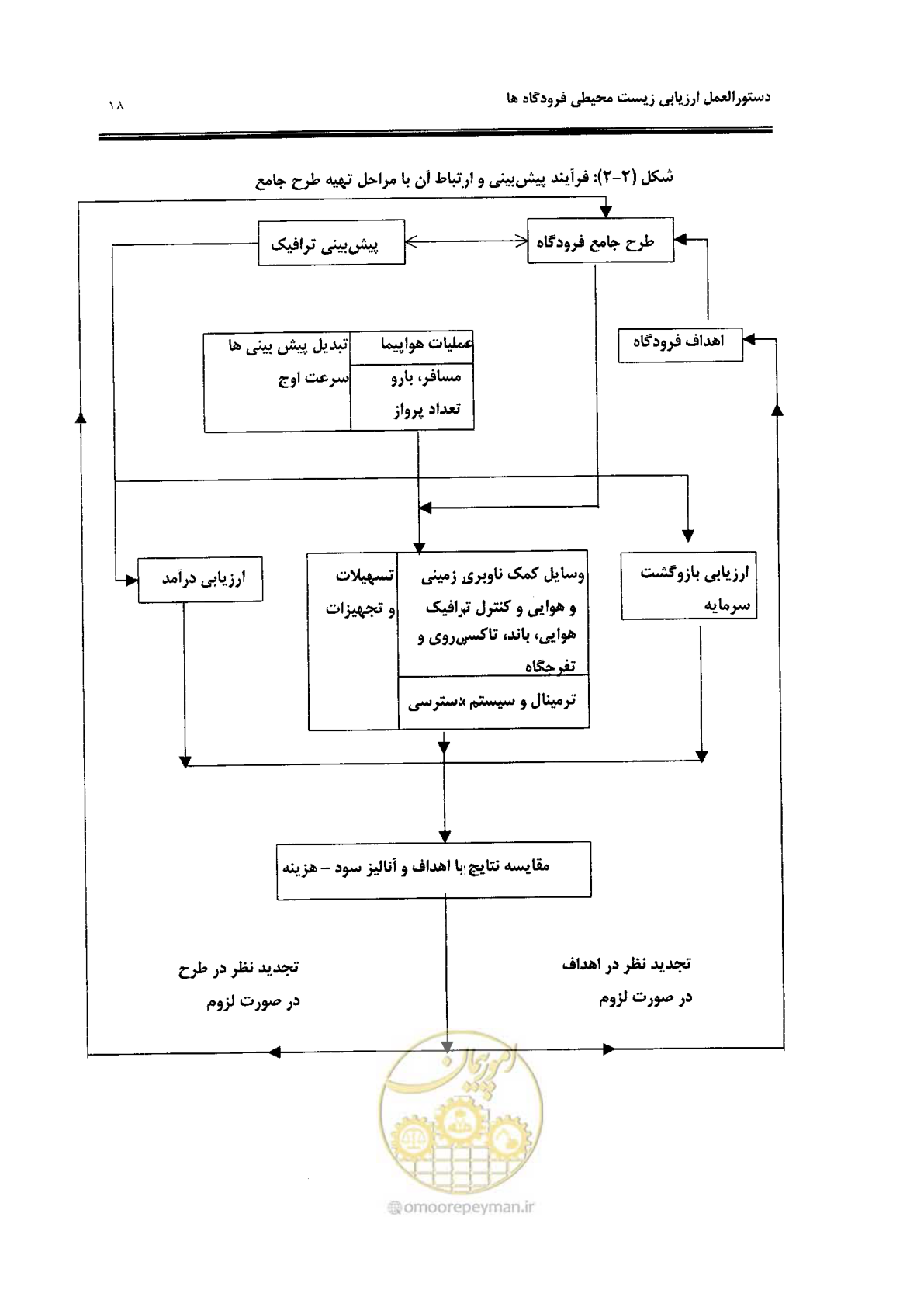 صفحه 18 از 98