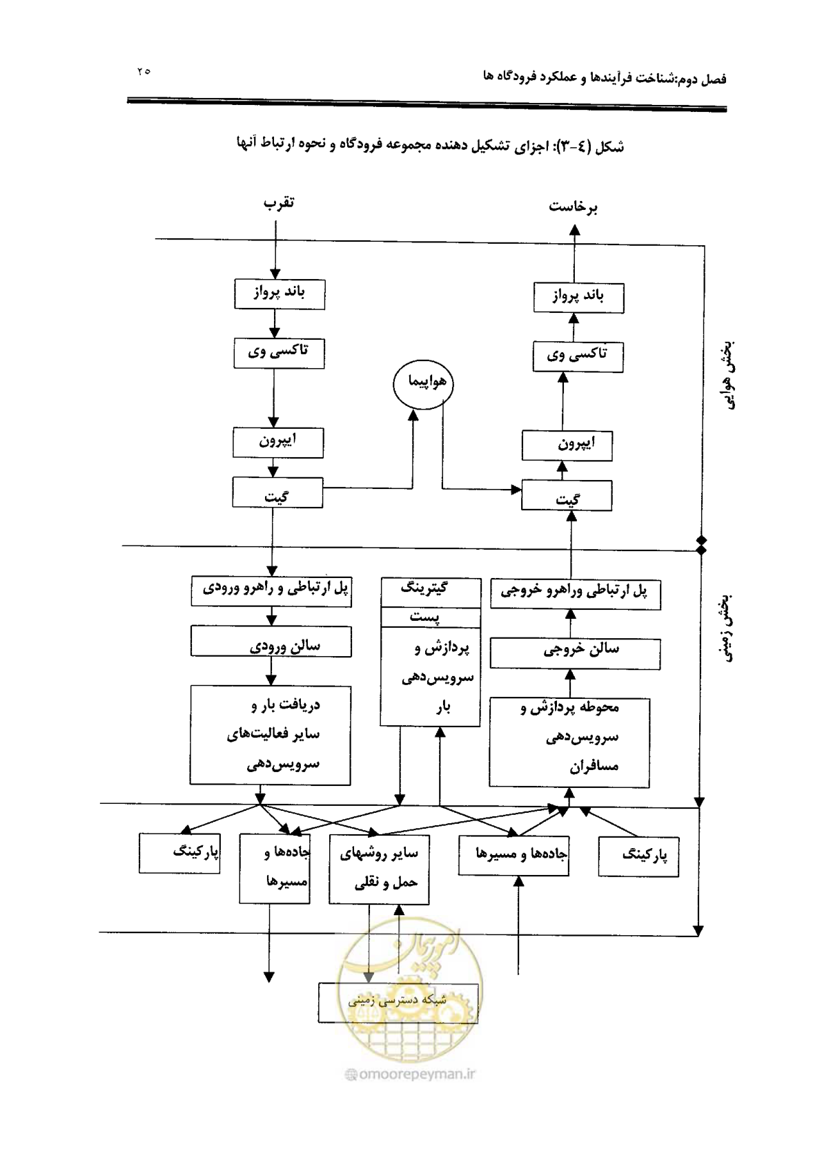 صفحه 21 از 98