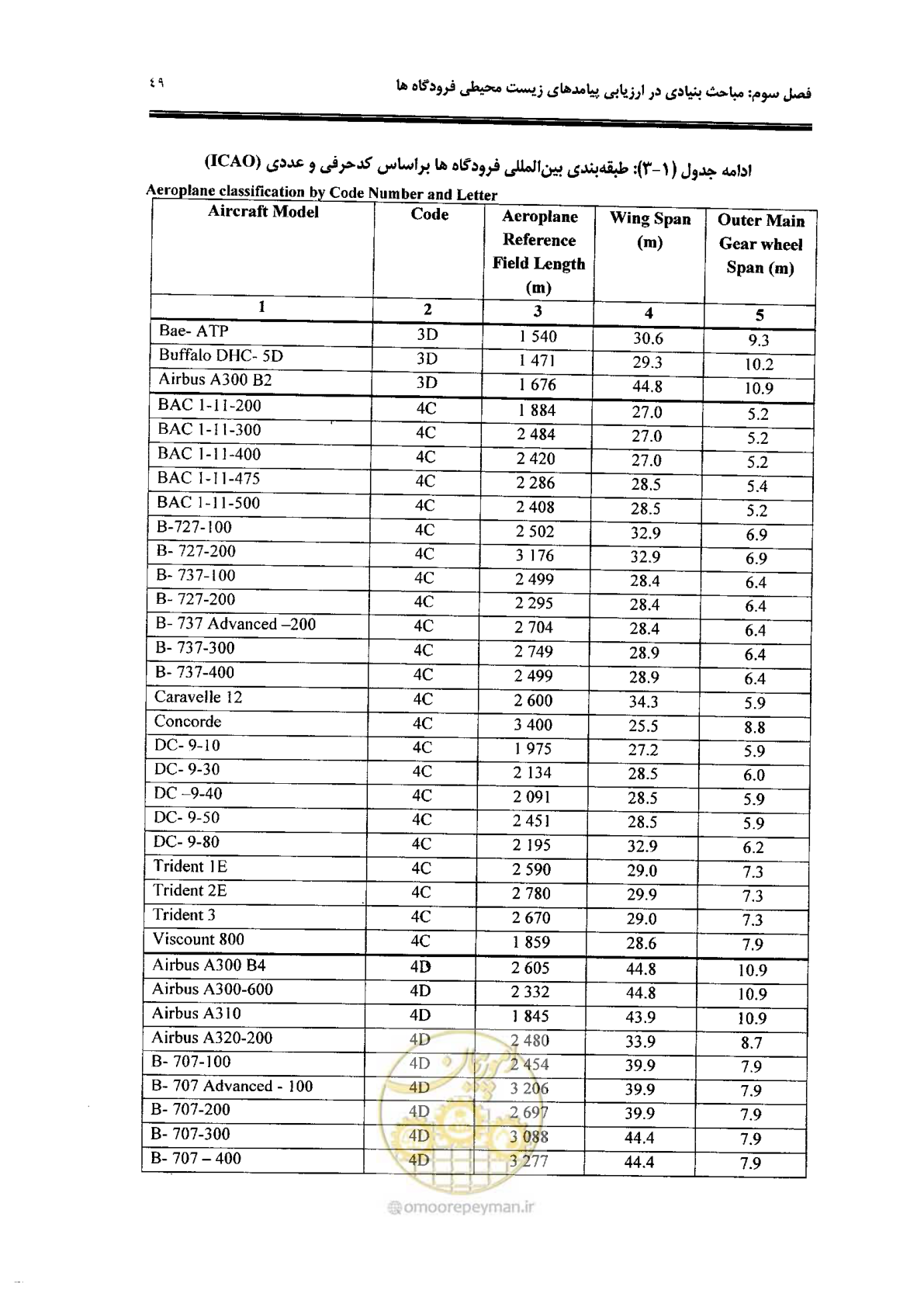 صفحه 37 از 98