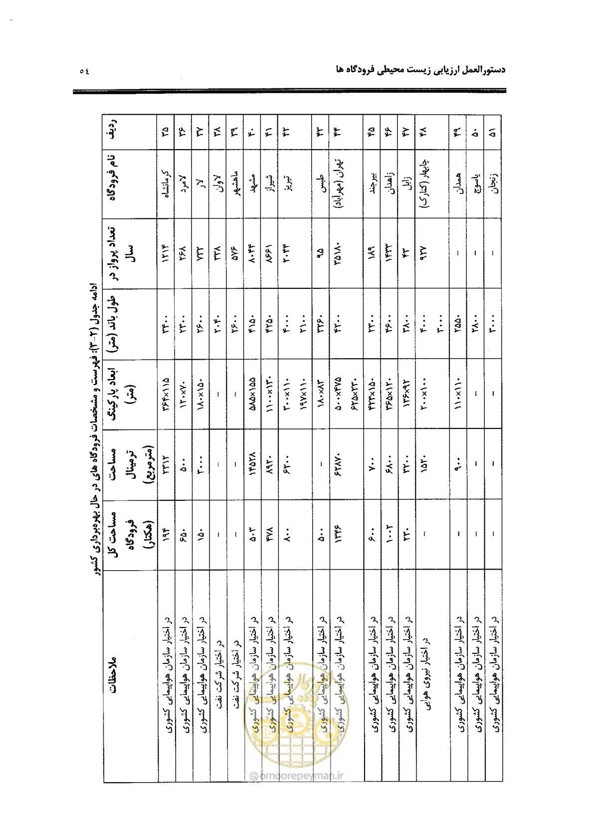 صفحه 40 از 98