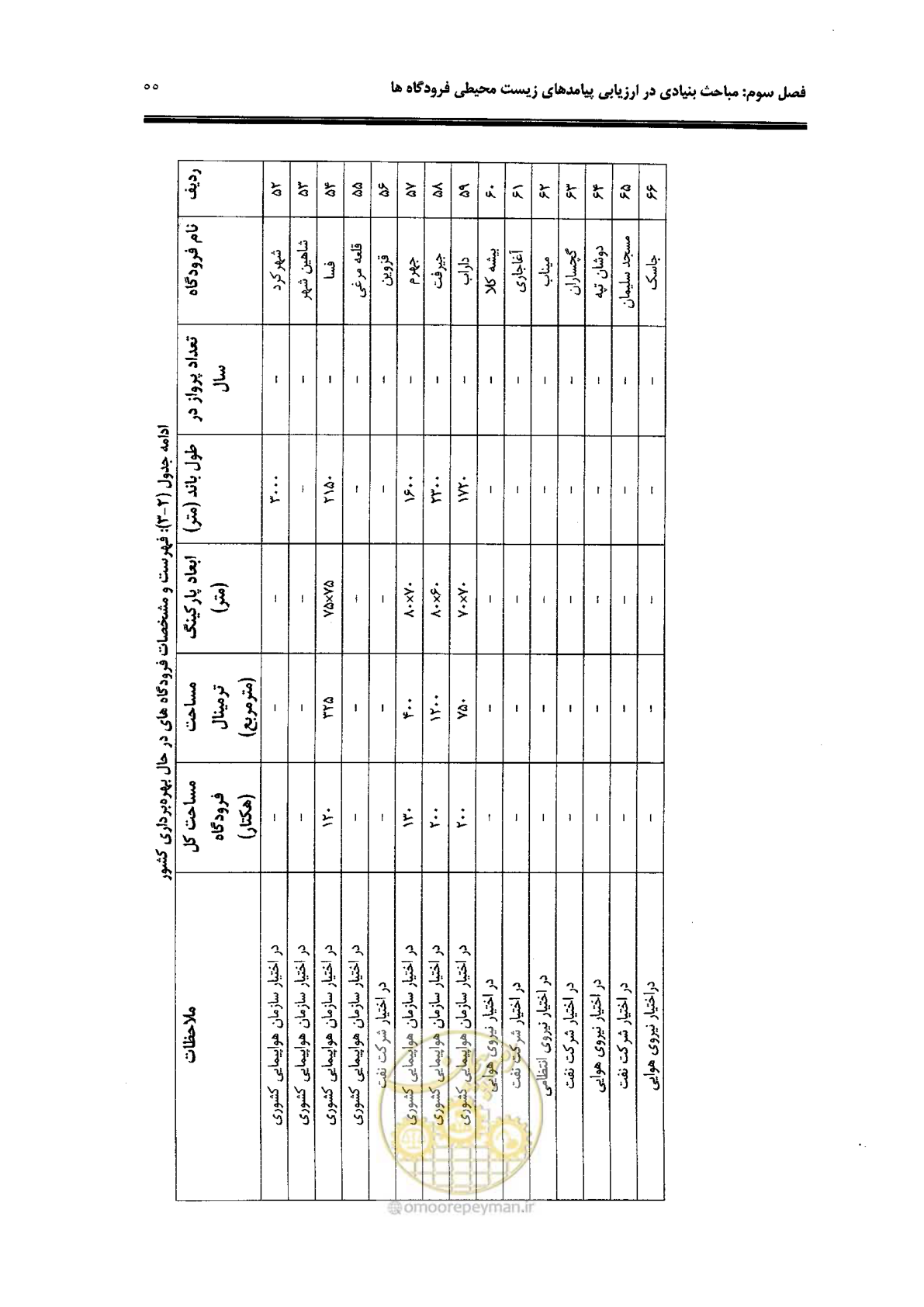 صفحه 41 از 98