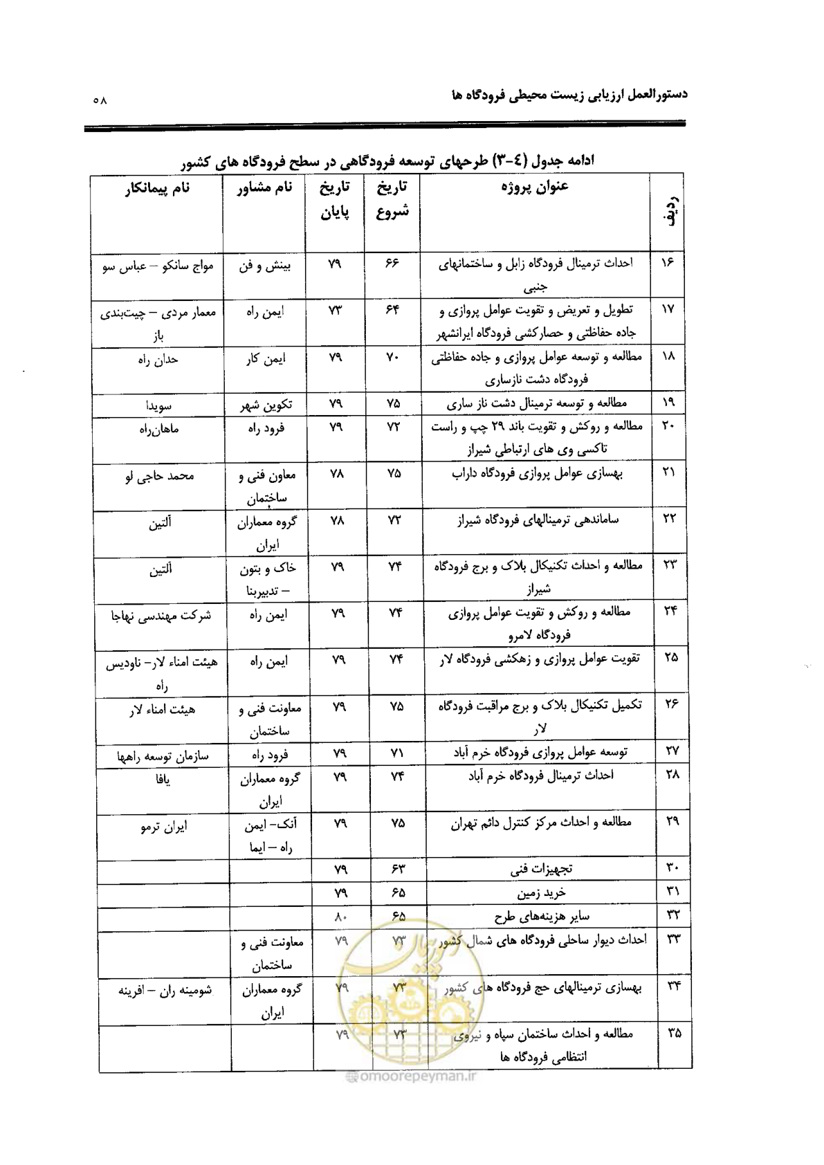 صفحه 42 از 98