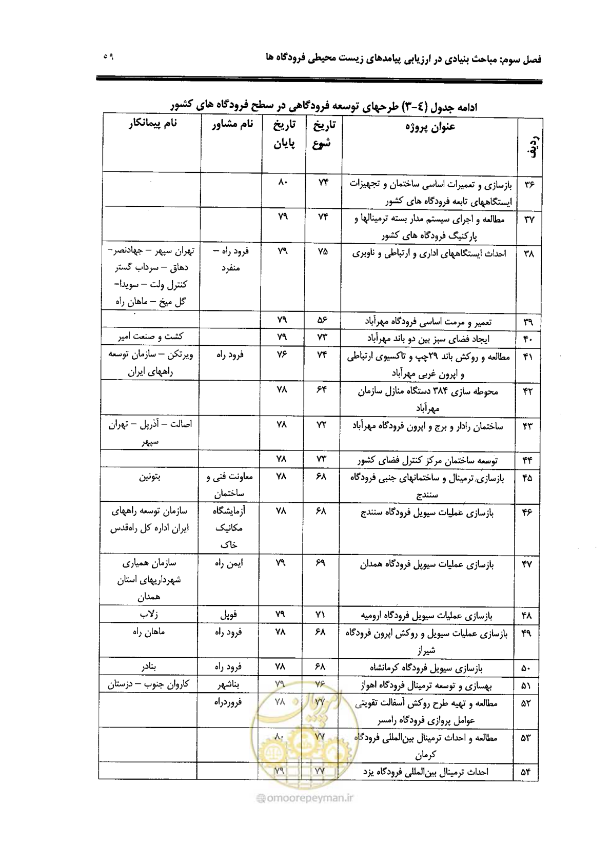 صفحه 43 از 98