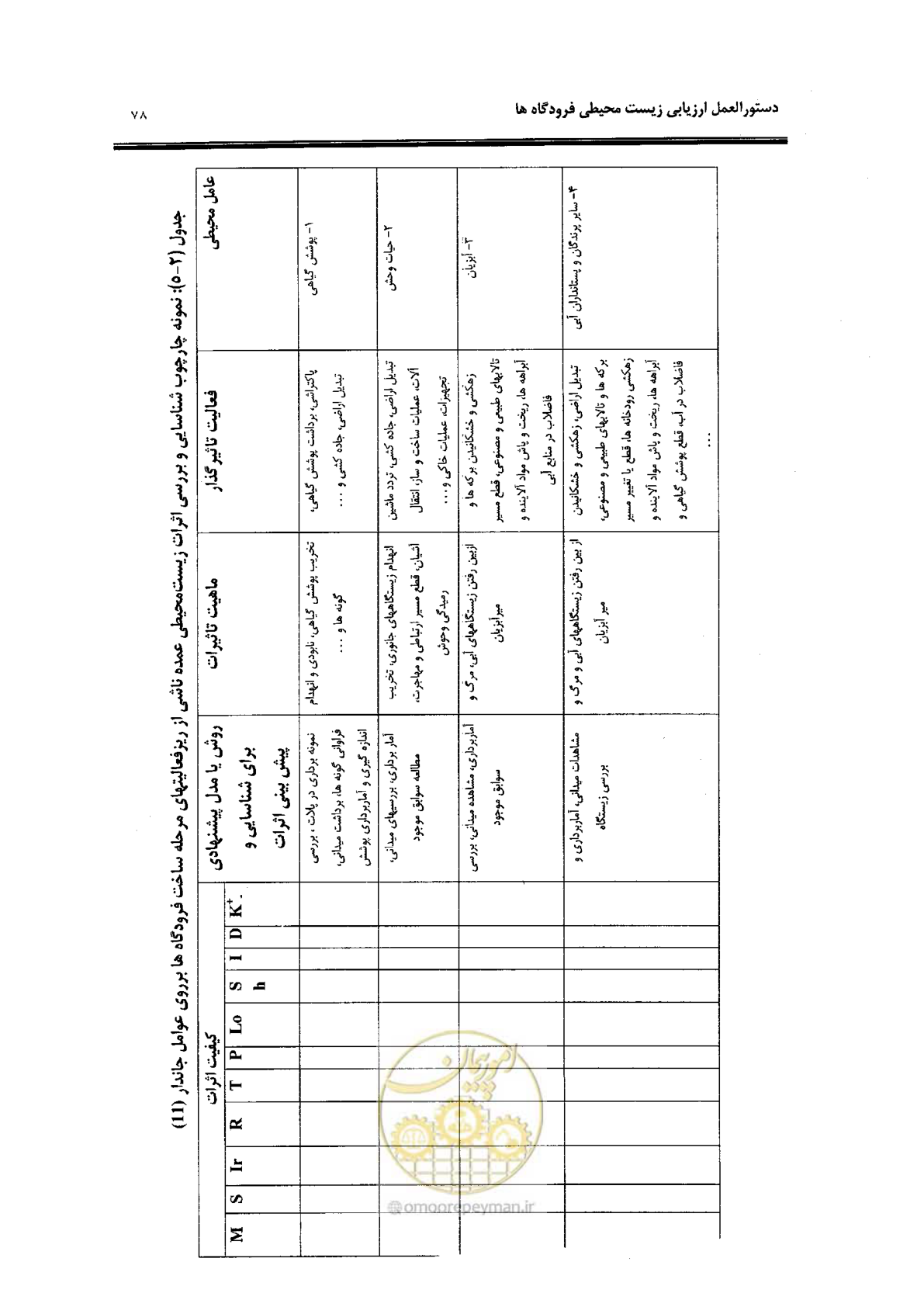 صفحه 60 از 98