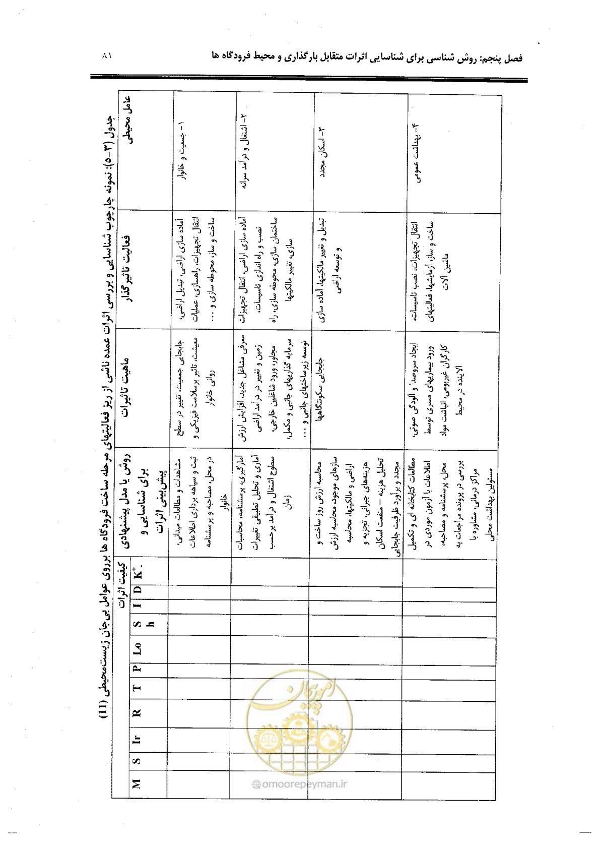 صفحه 63 از 98