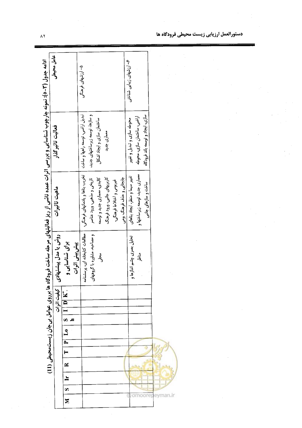 صفحه 64 از 98