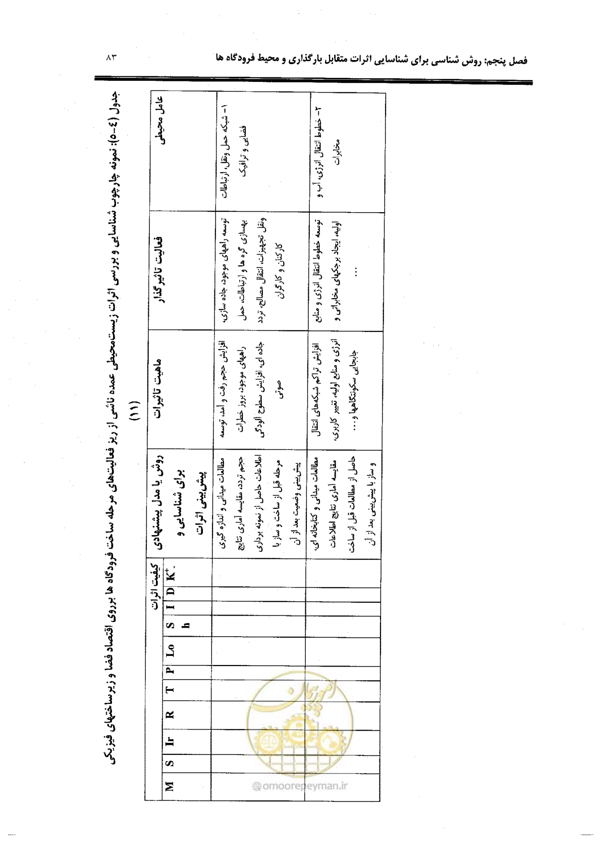 صفحه 65 از 98