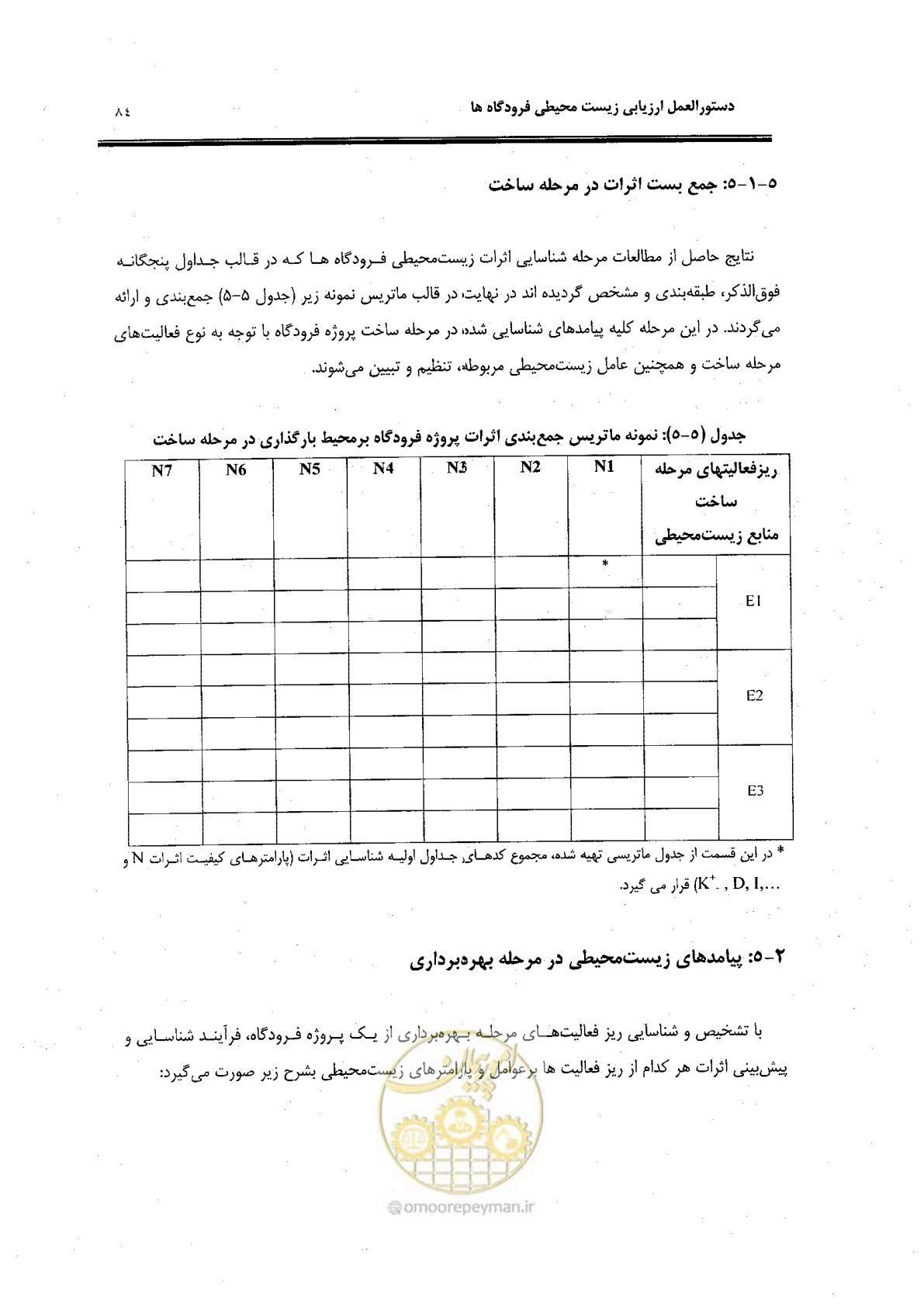 صفحه 66 از 98