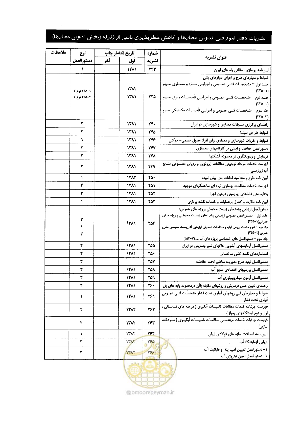 صفحه 95 از 98