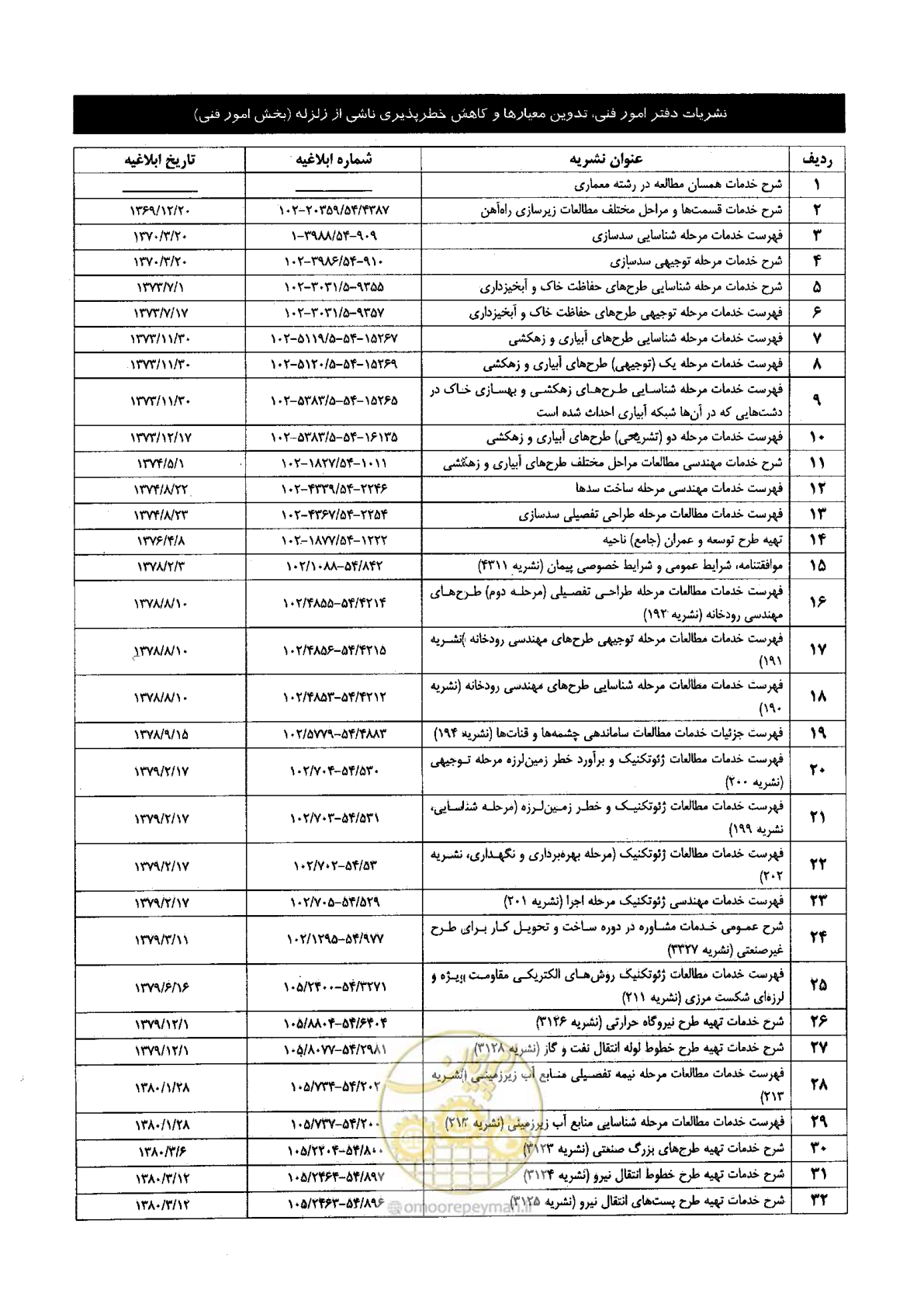صفحه 96 از 98