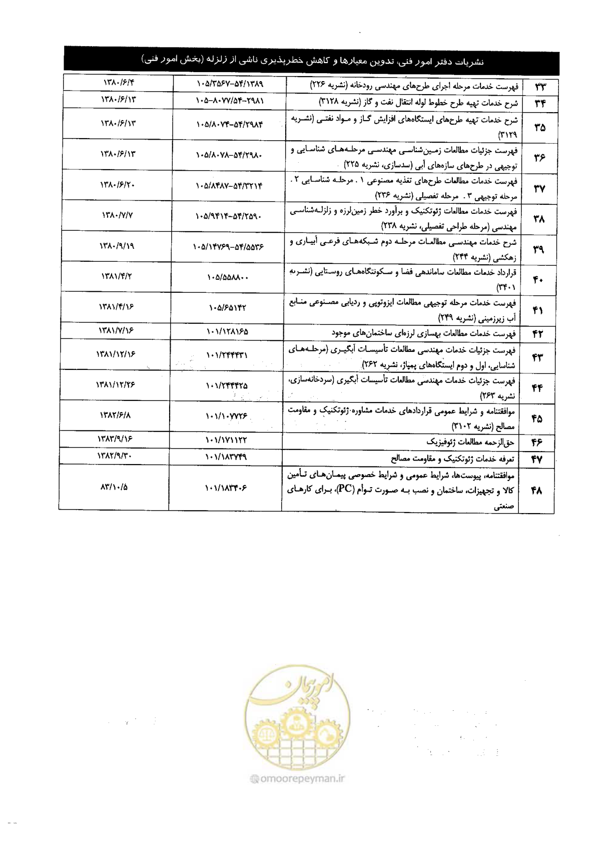 صفحه 97 از 98