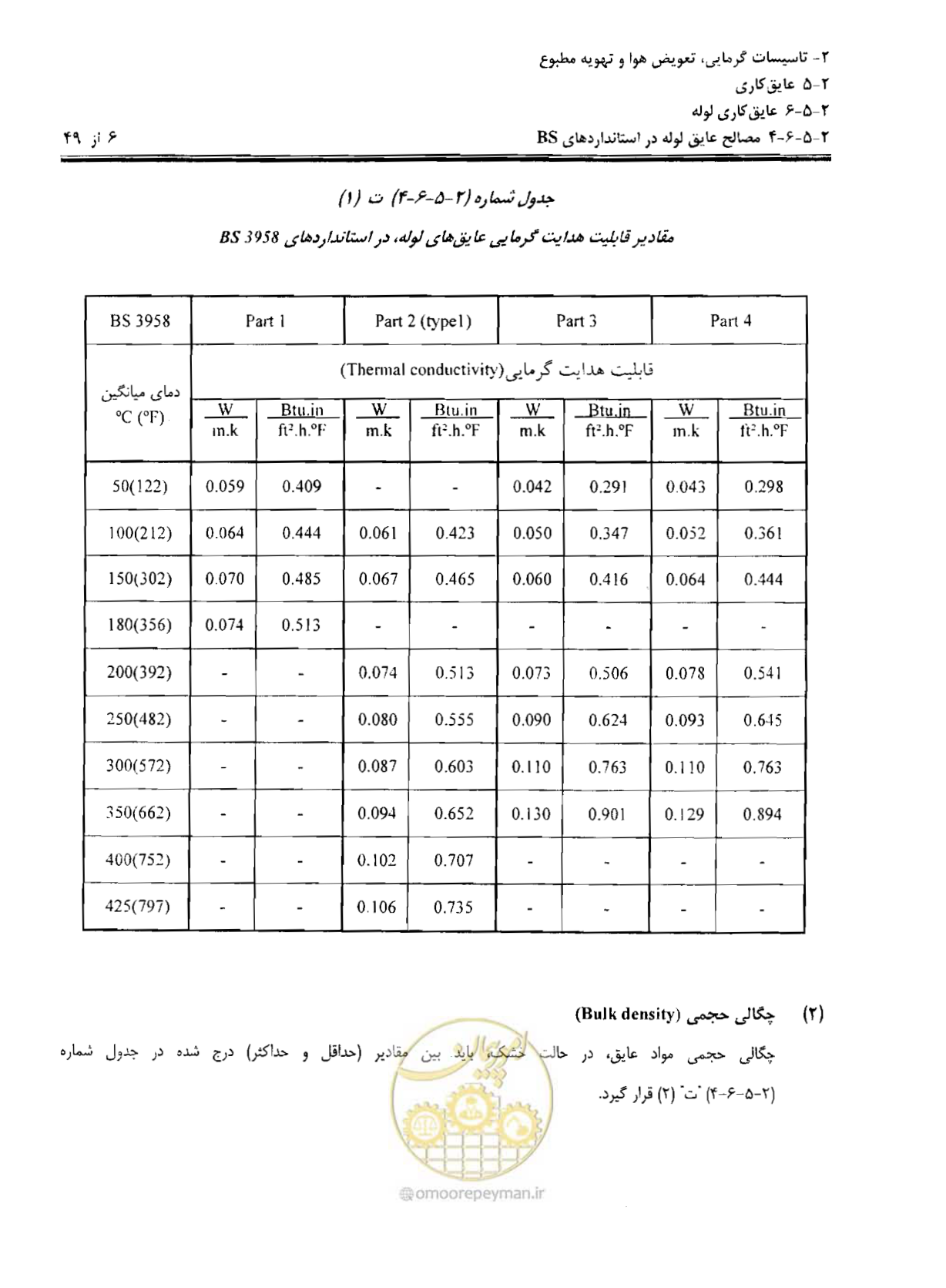 صفحه 113 از 249