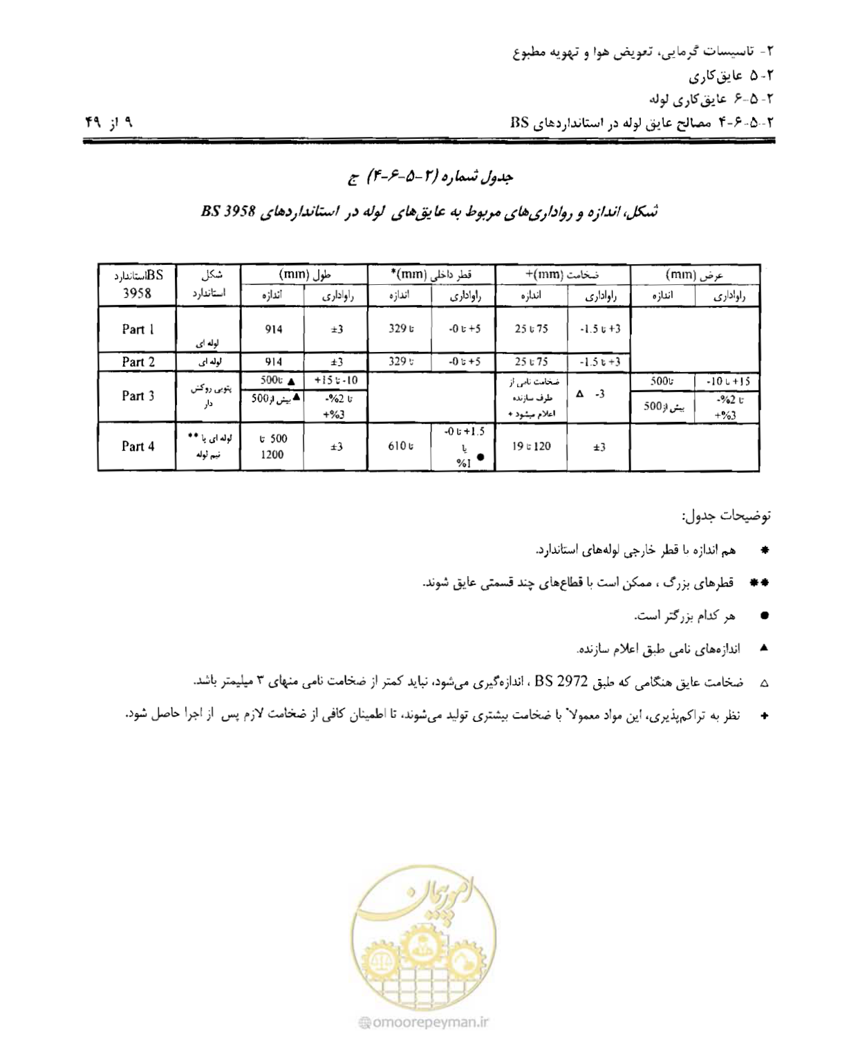صفحه 116 از 249