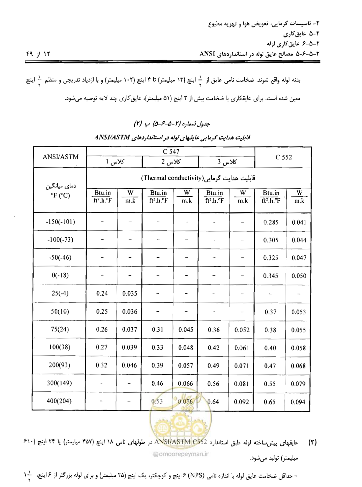 صفحه 119 از 249
