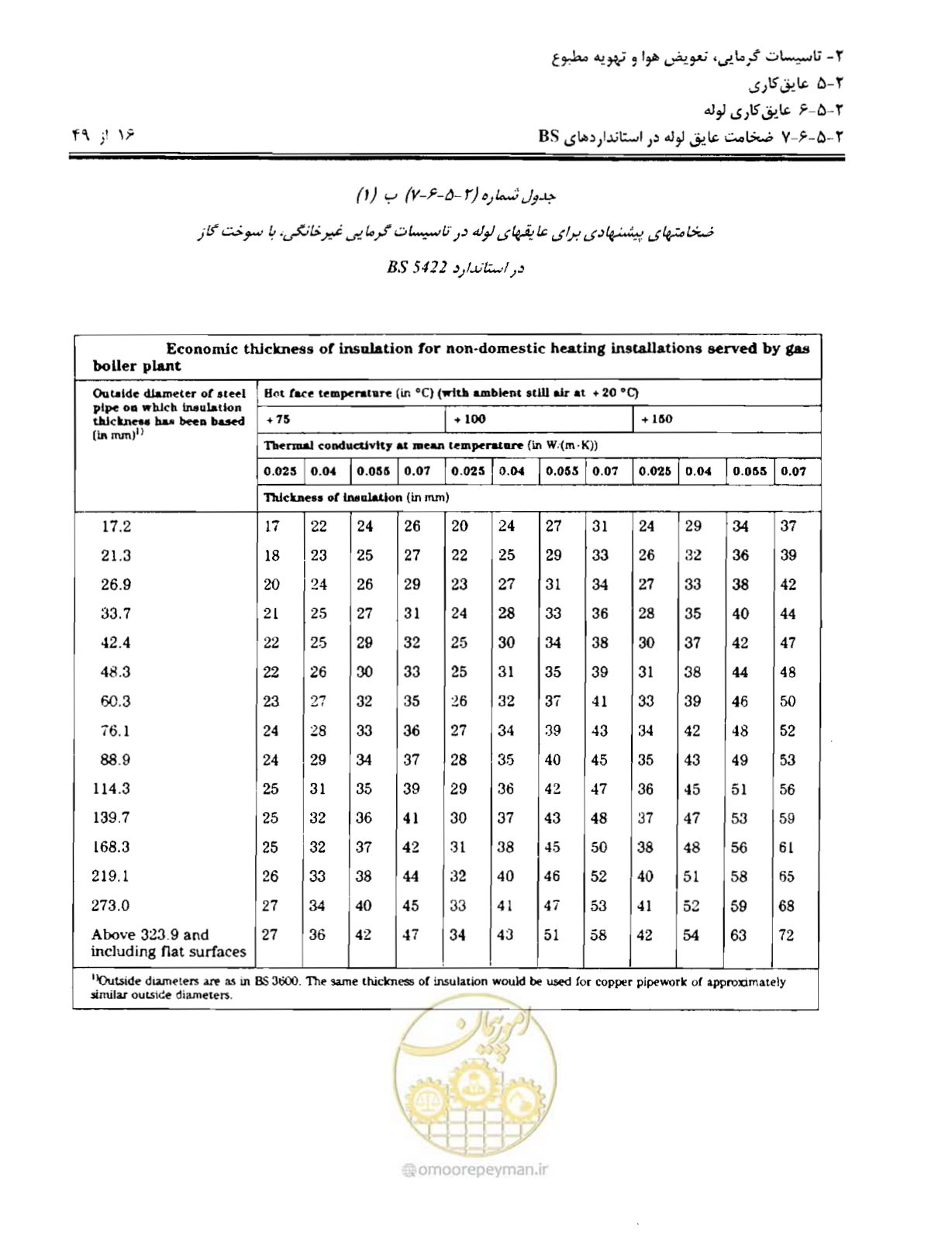 صفحه 123 از 249